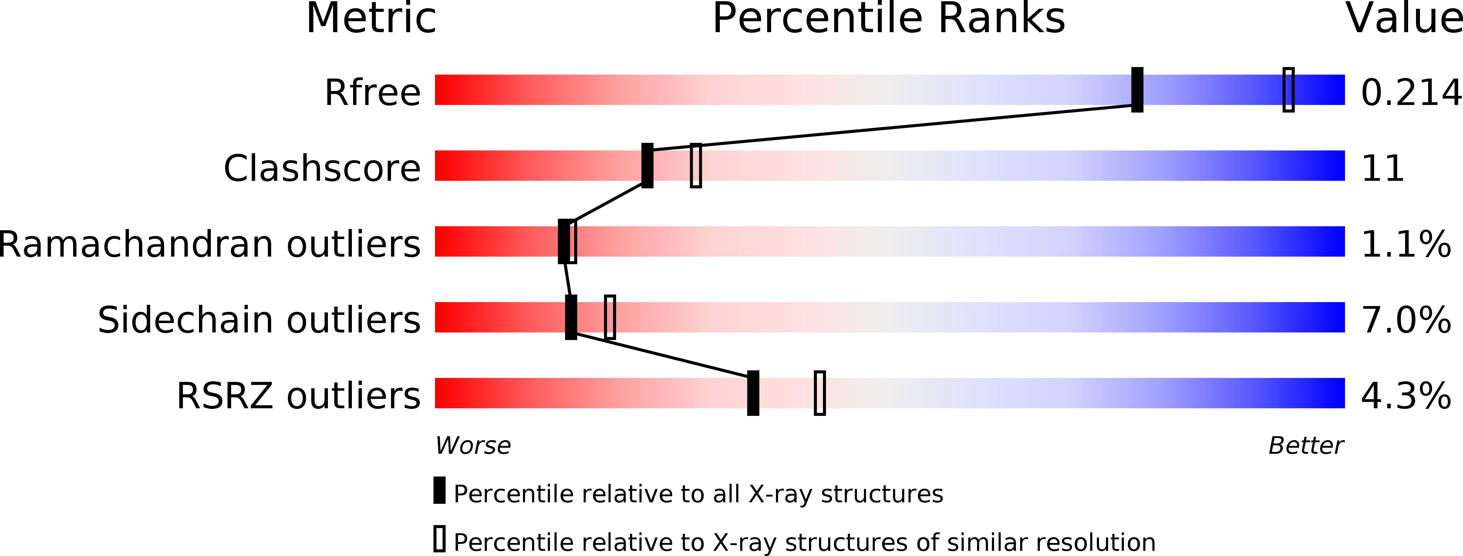 1V1K validation report