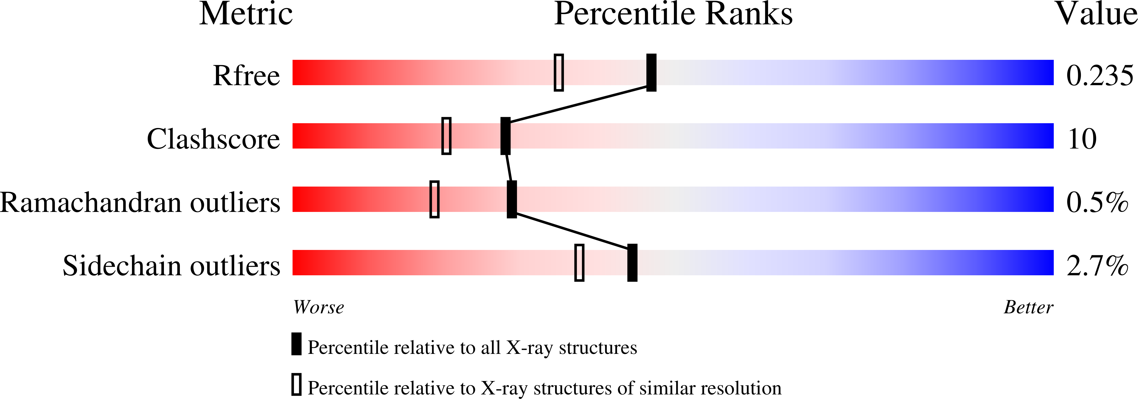 1V2J validation report