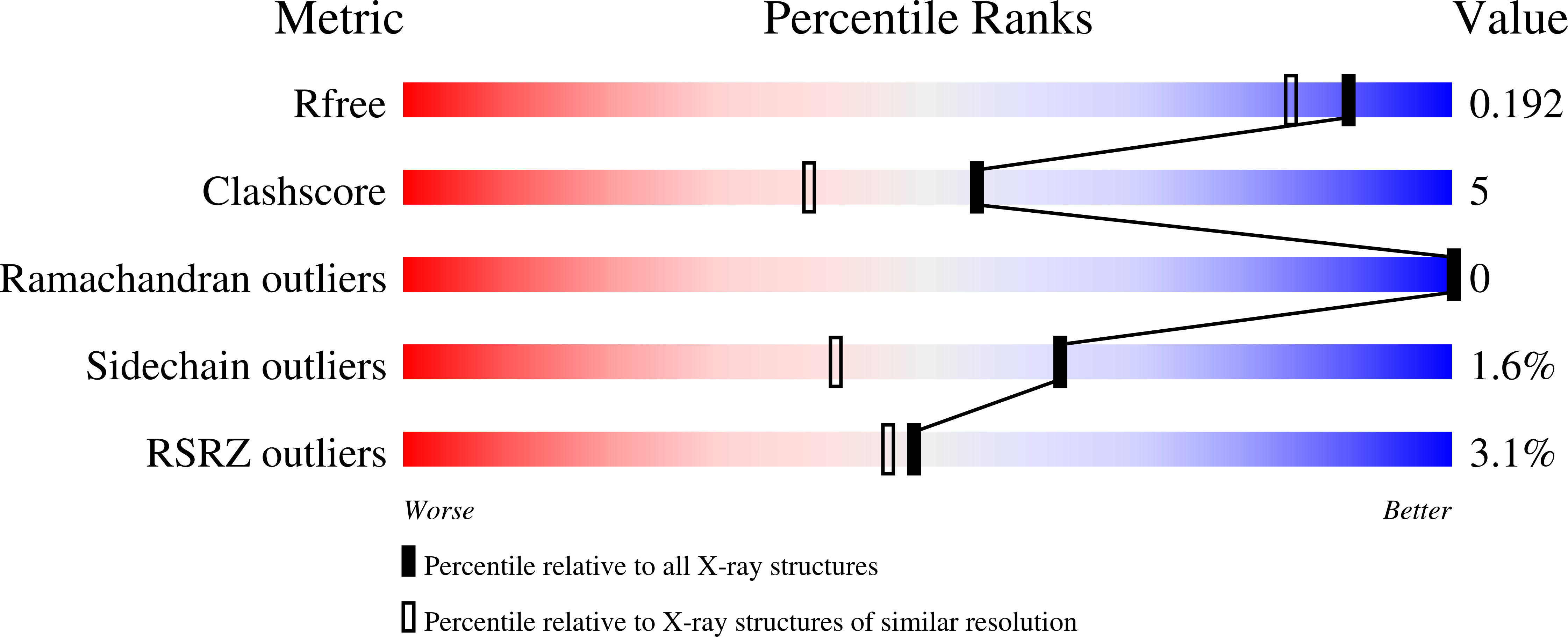 1V2L validation report