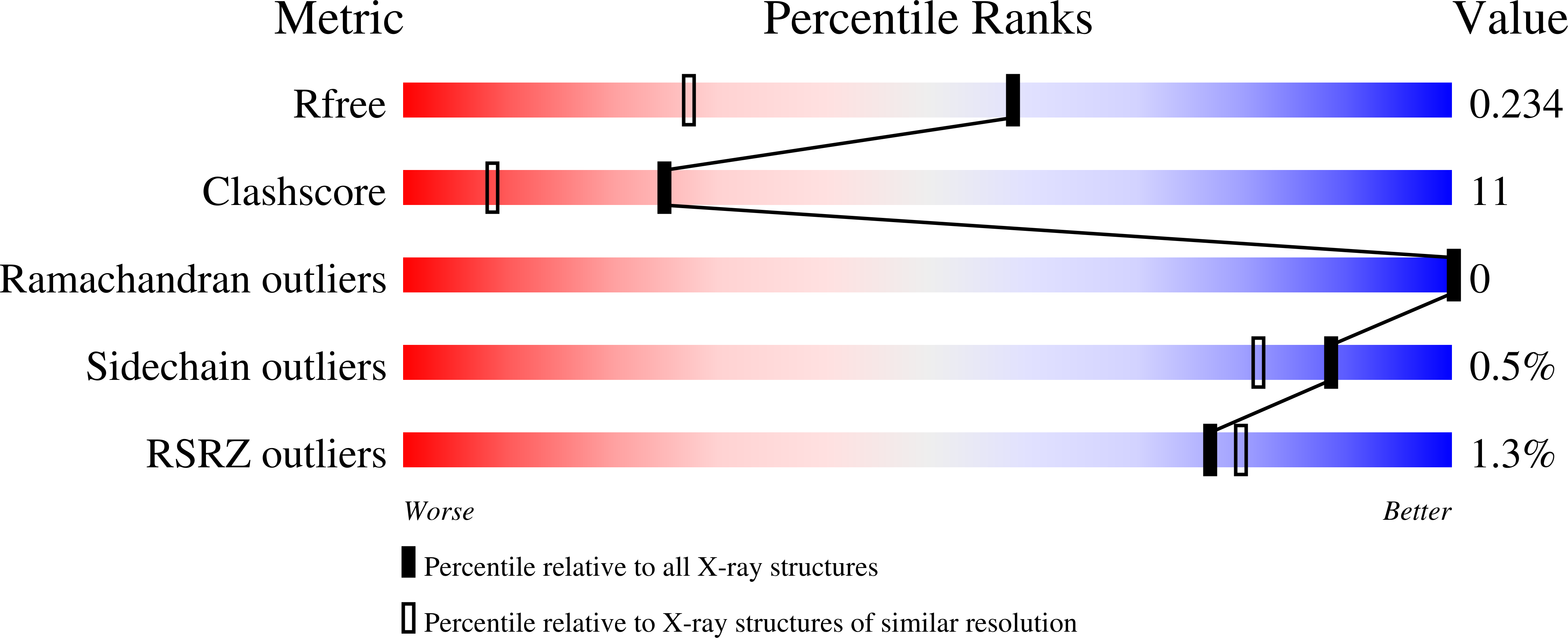 1V2M validation report