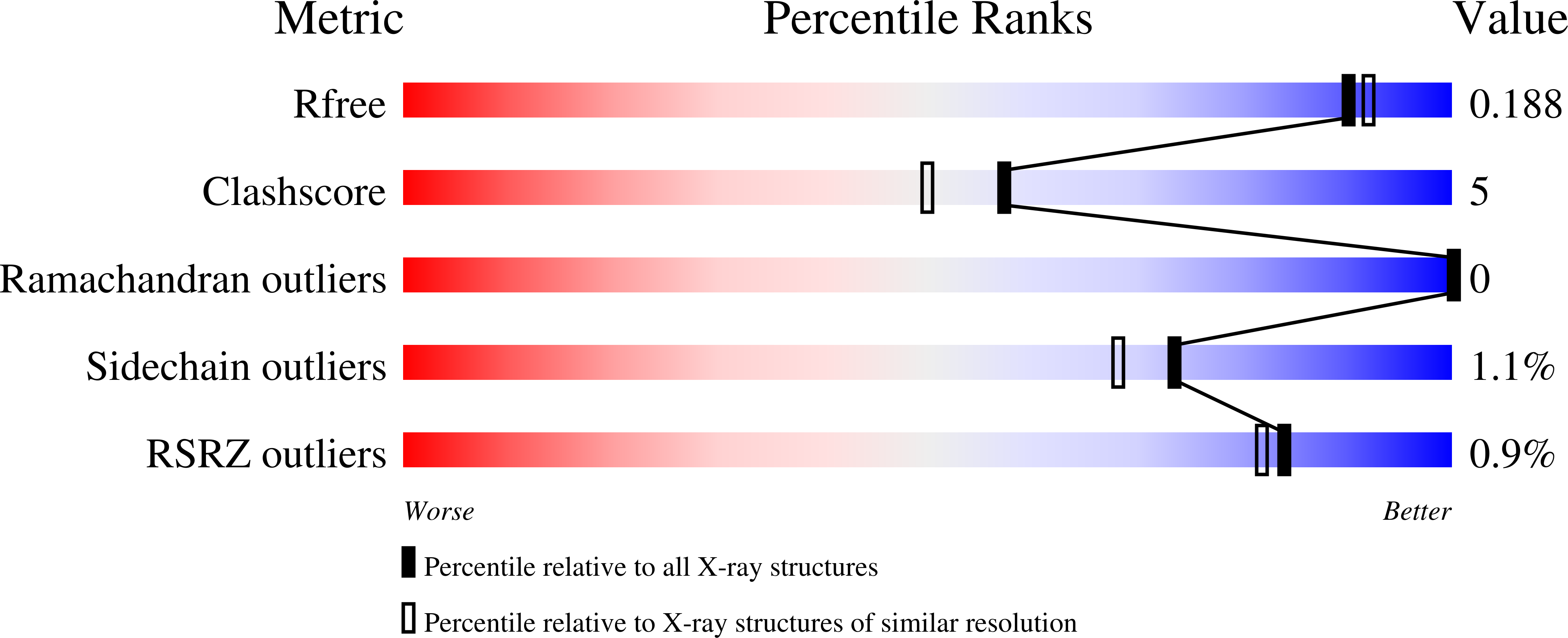 1V2N validation report