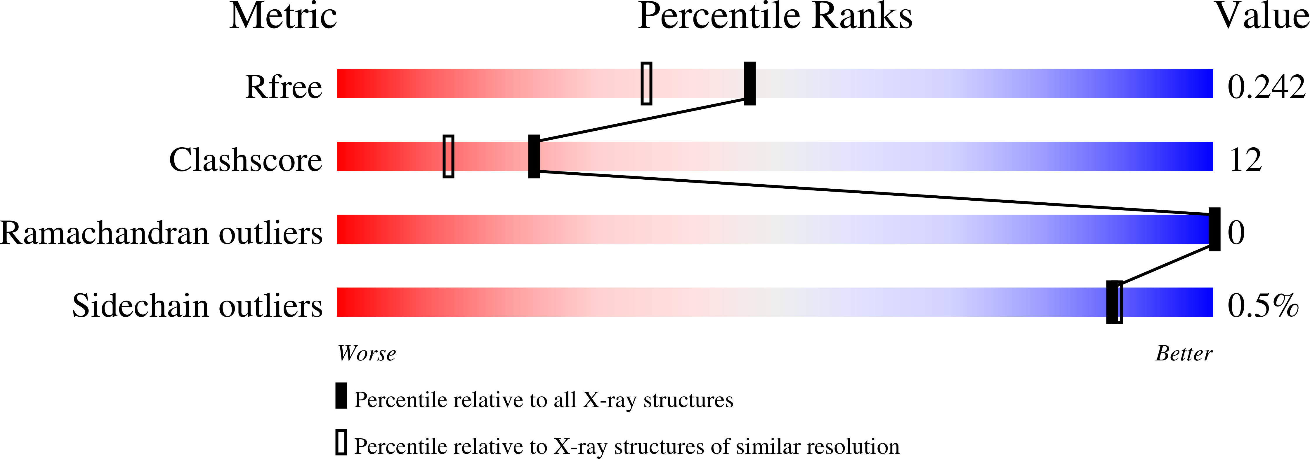 1V2P validation report