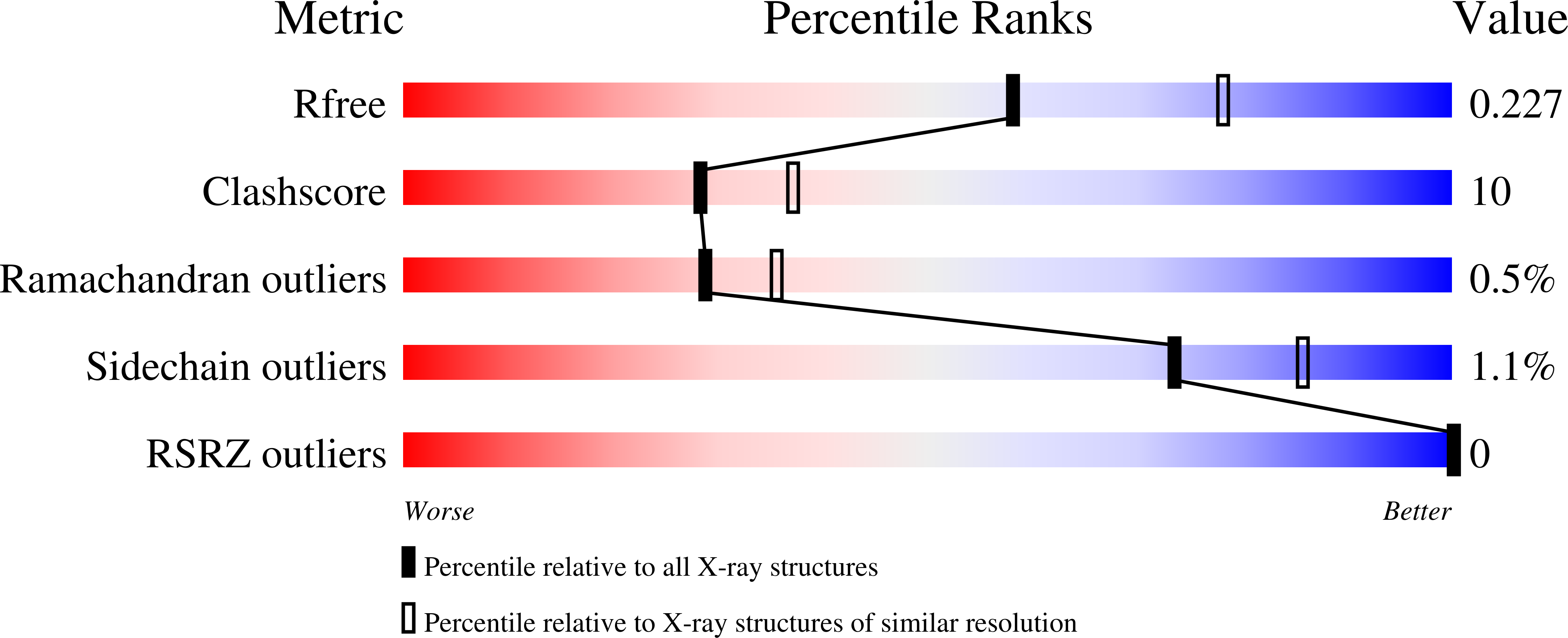 1V2Q validation report