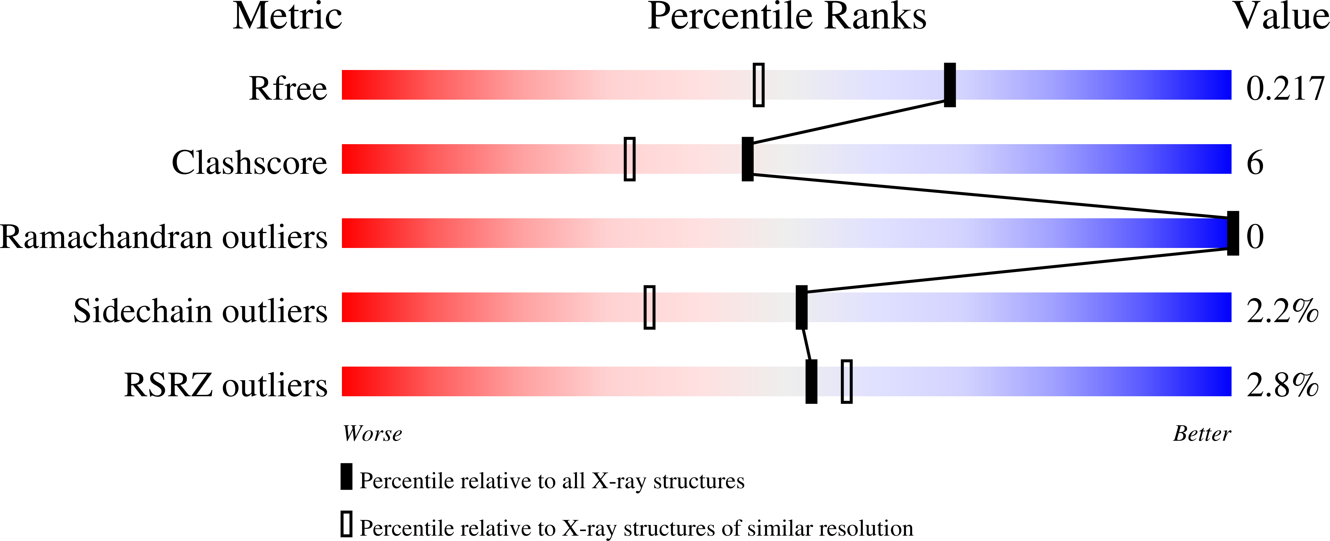 1V2R validation report