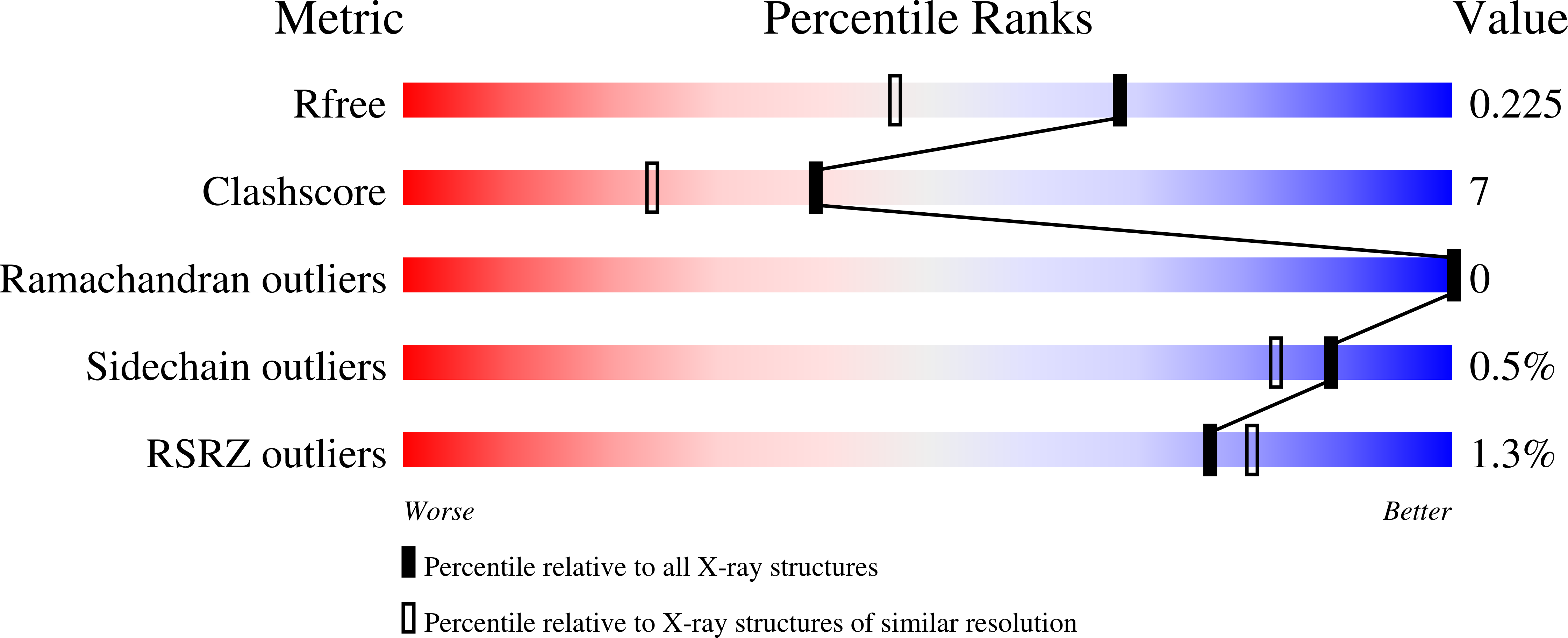 1V2S validation report