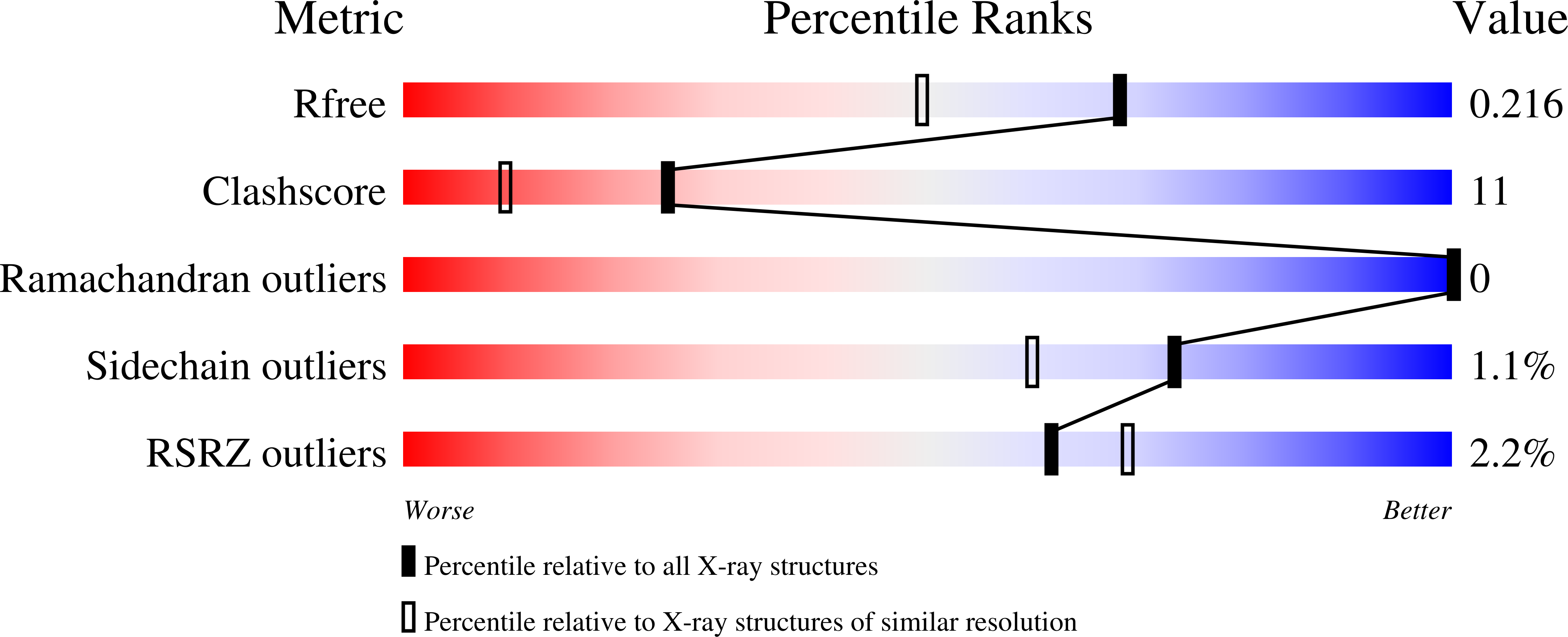 1V2W validation report