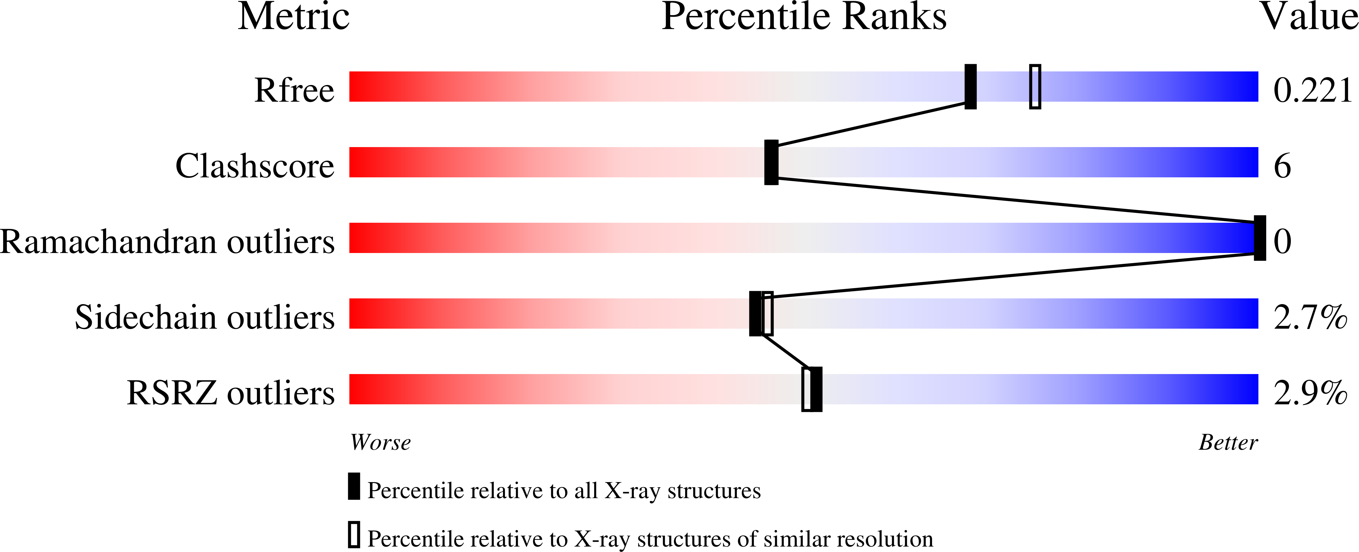 1V3B validation report