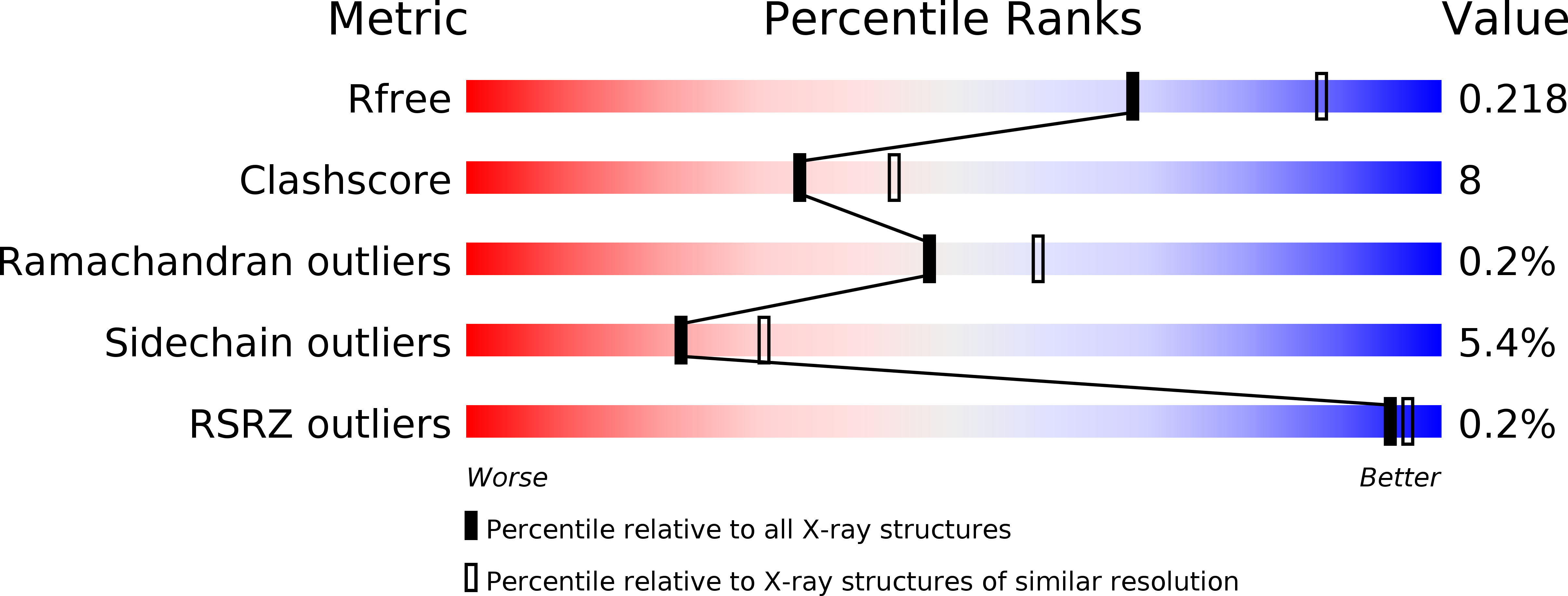 1V3C validation report