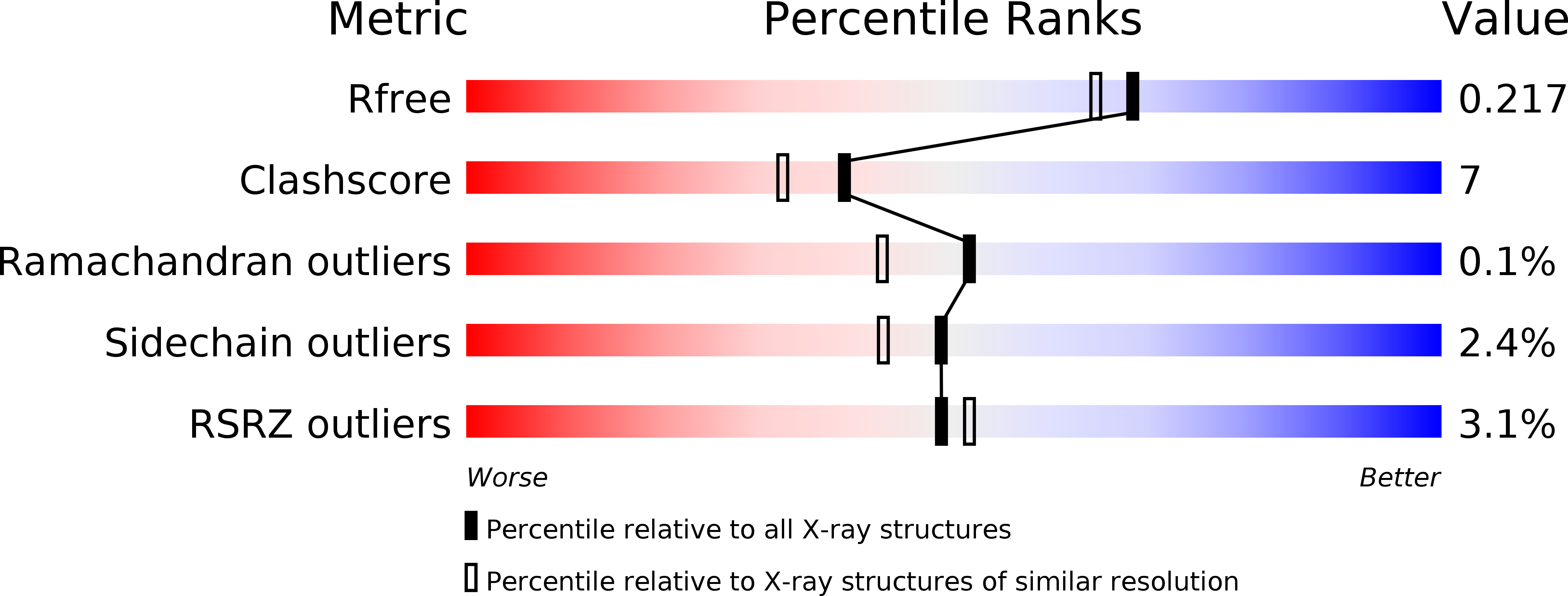 1V3E validation report