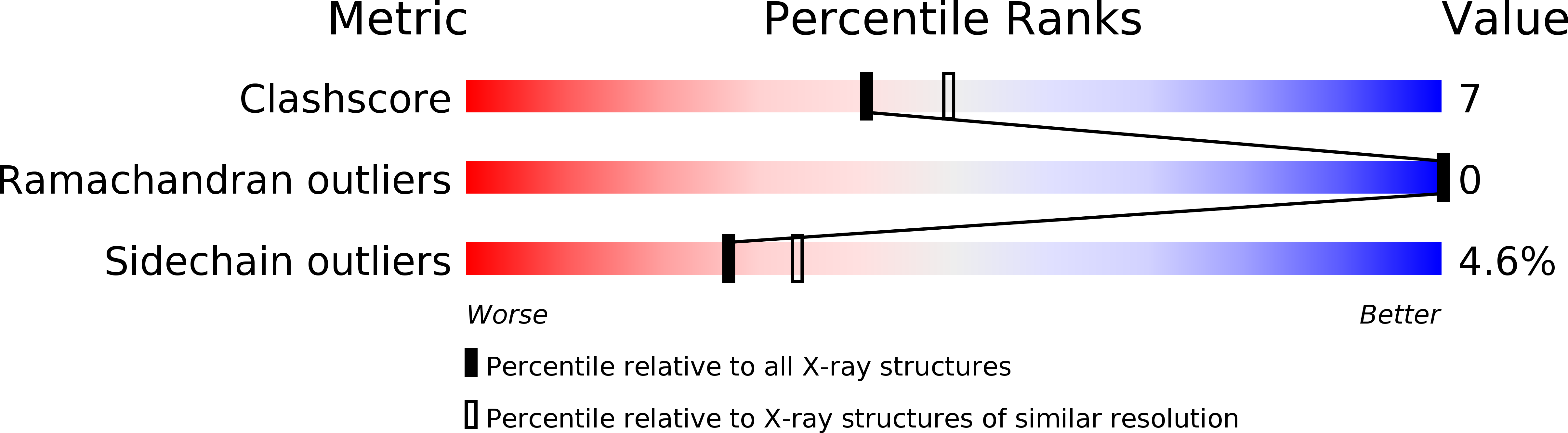 1V3X validation report