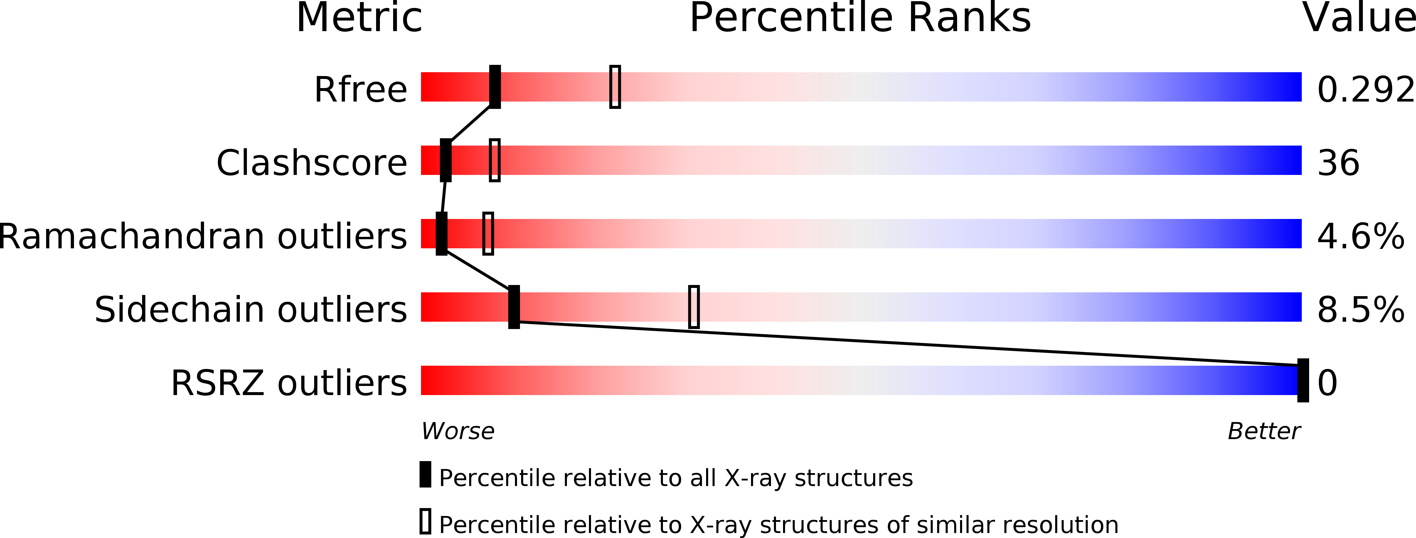 1V4L validation report