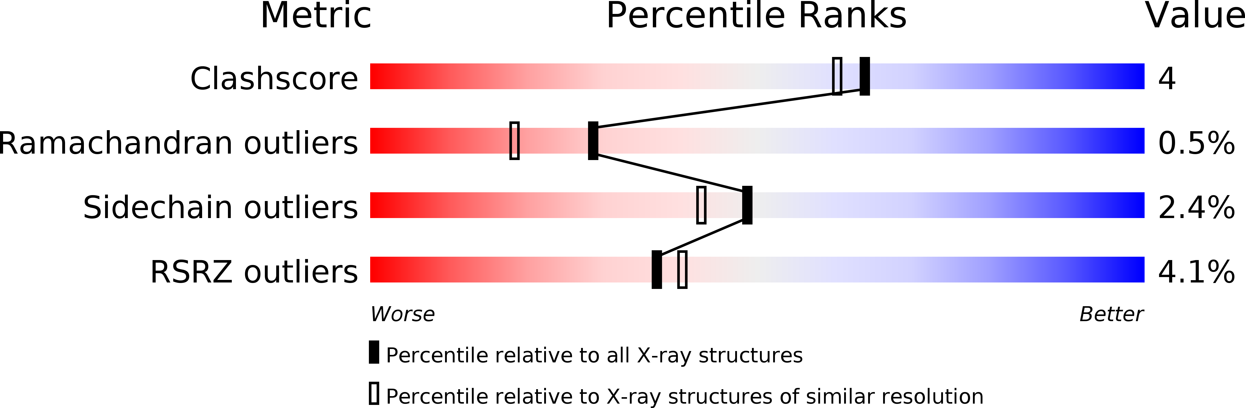 1V5Y validation report