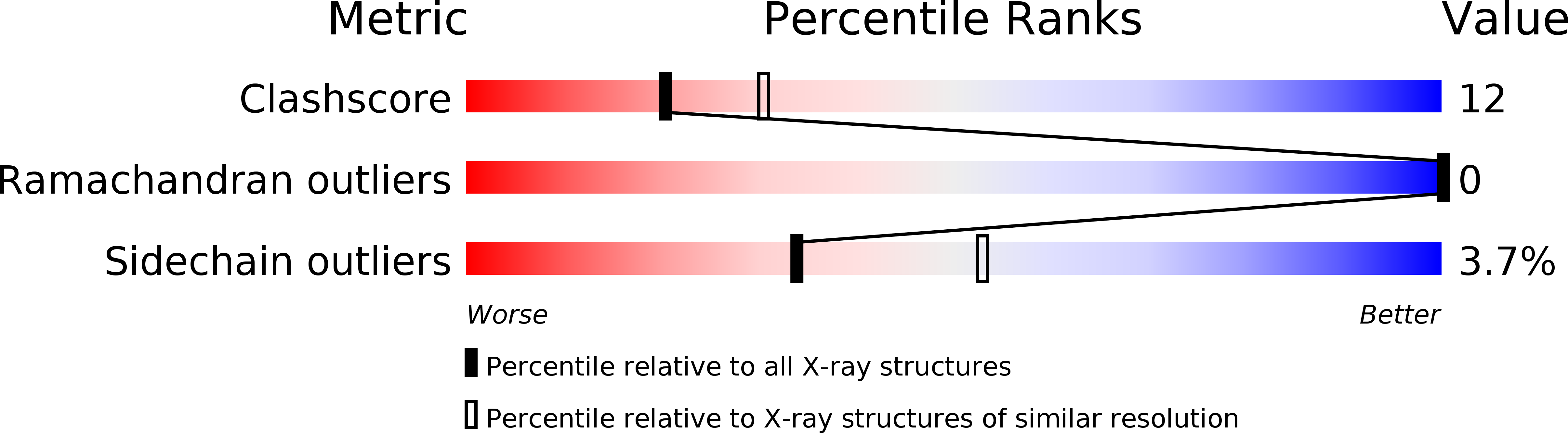 1V8B validation report