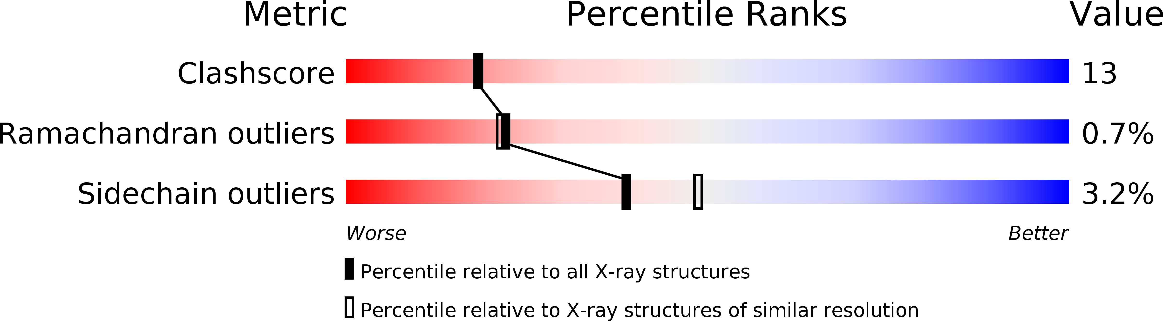 1V8Z validation report