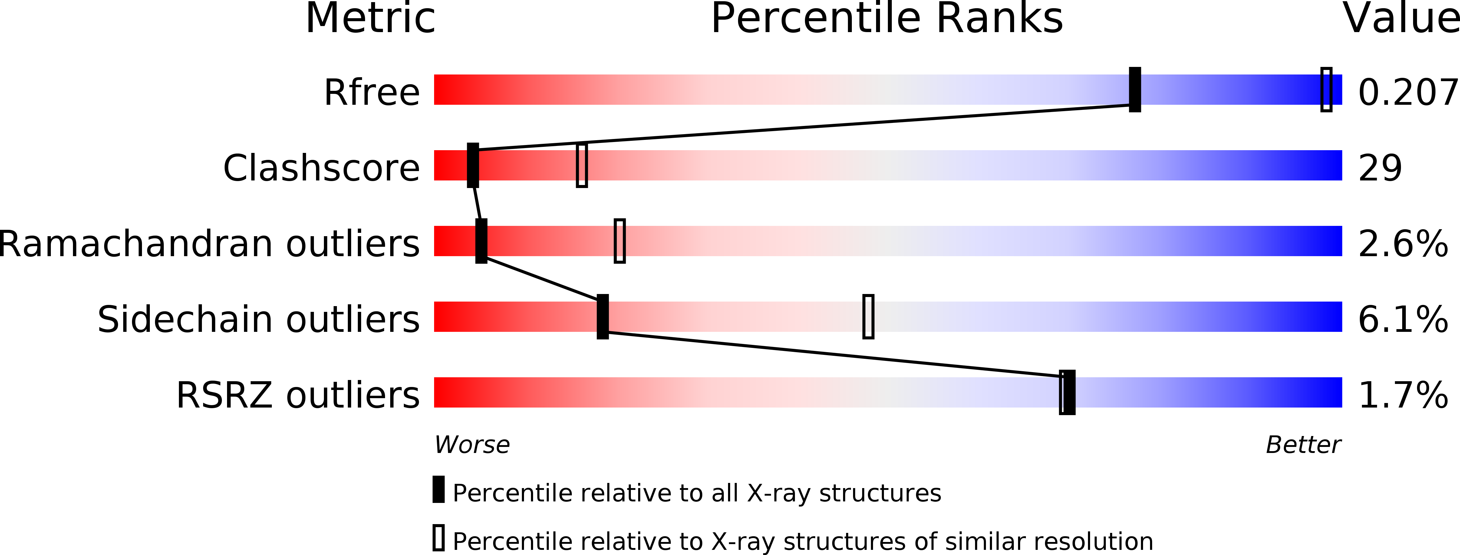 1VAF validation report