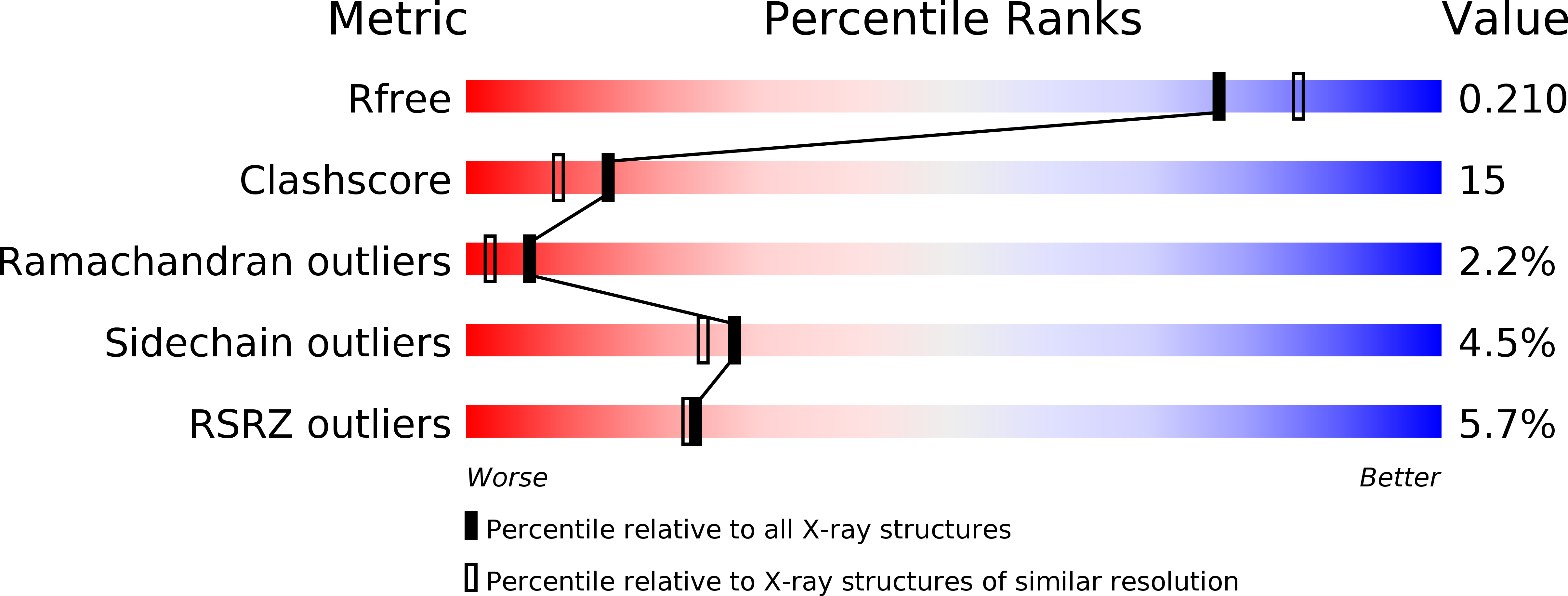 1VAG validation report