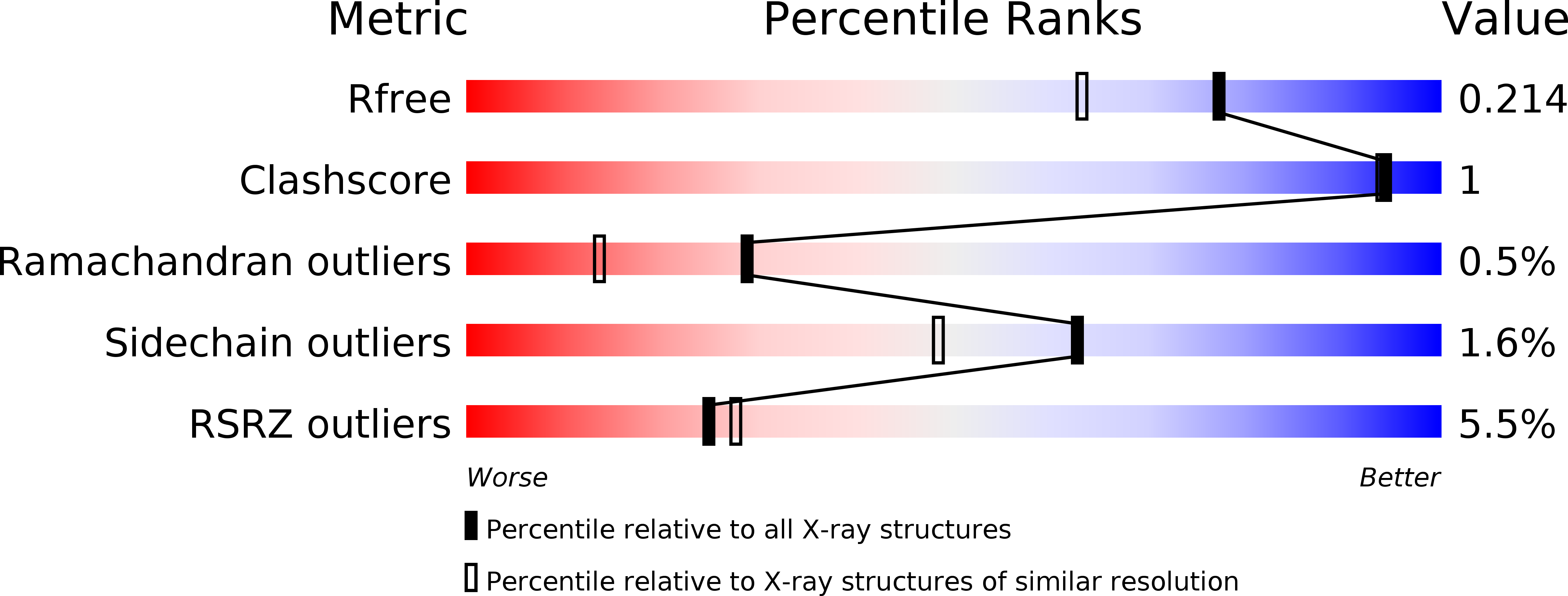 1VCL validation report