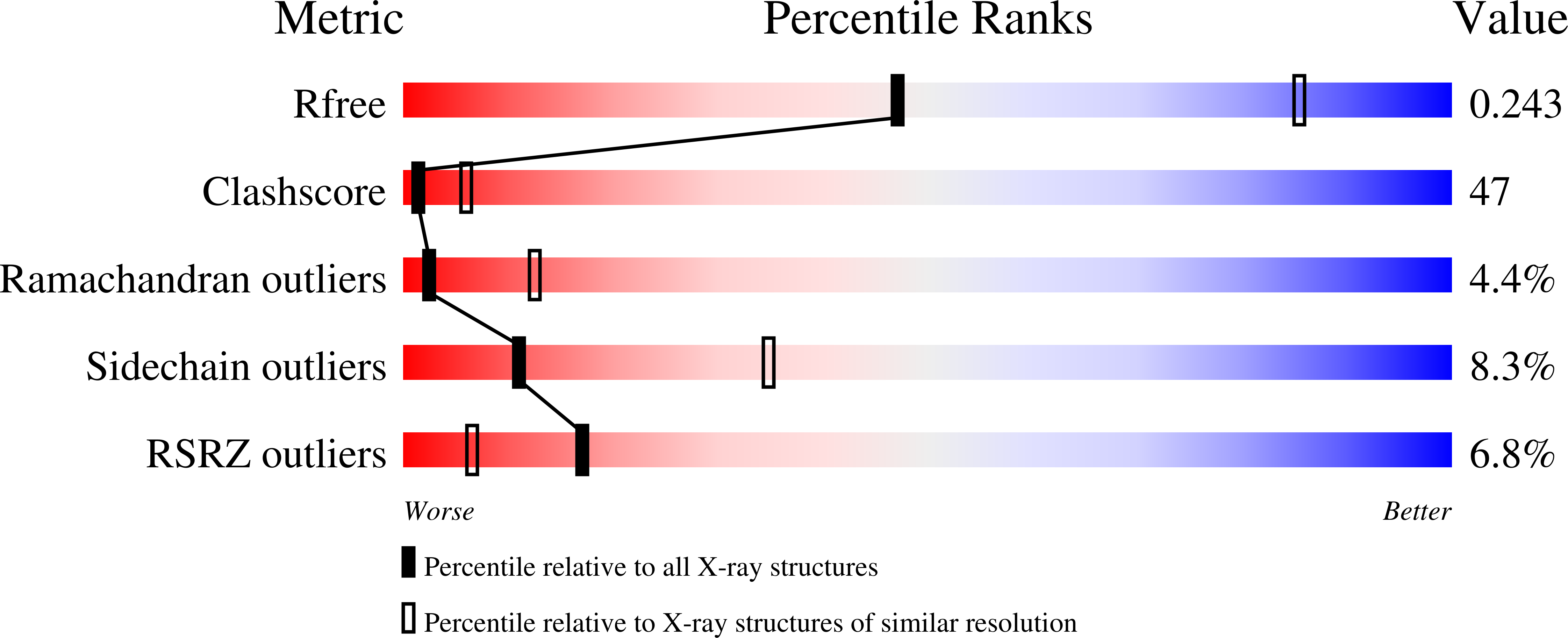 1VCW validation report