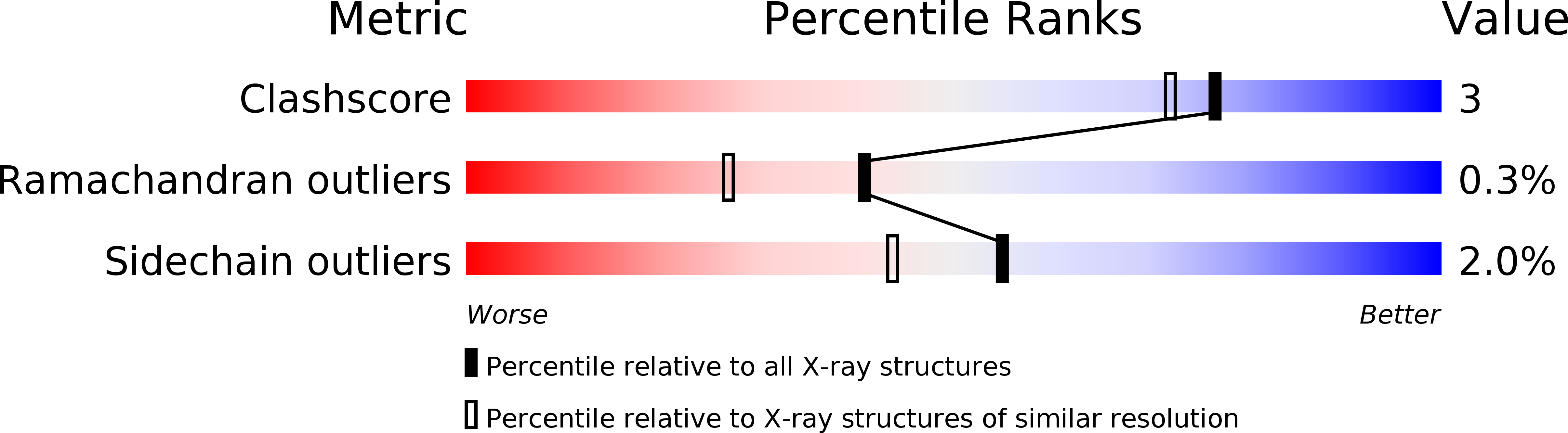 1VFB validation report