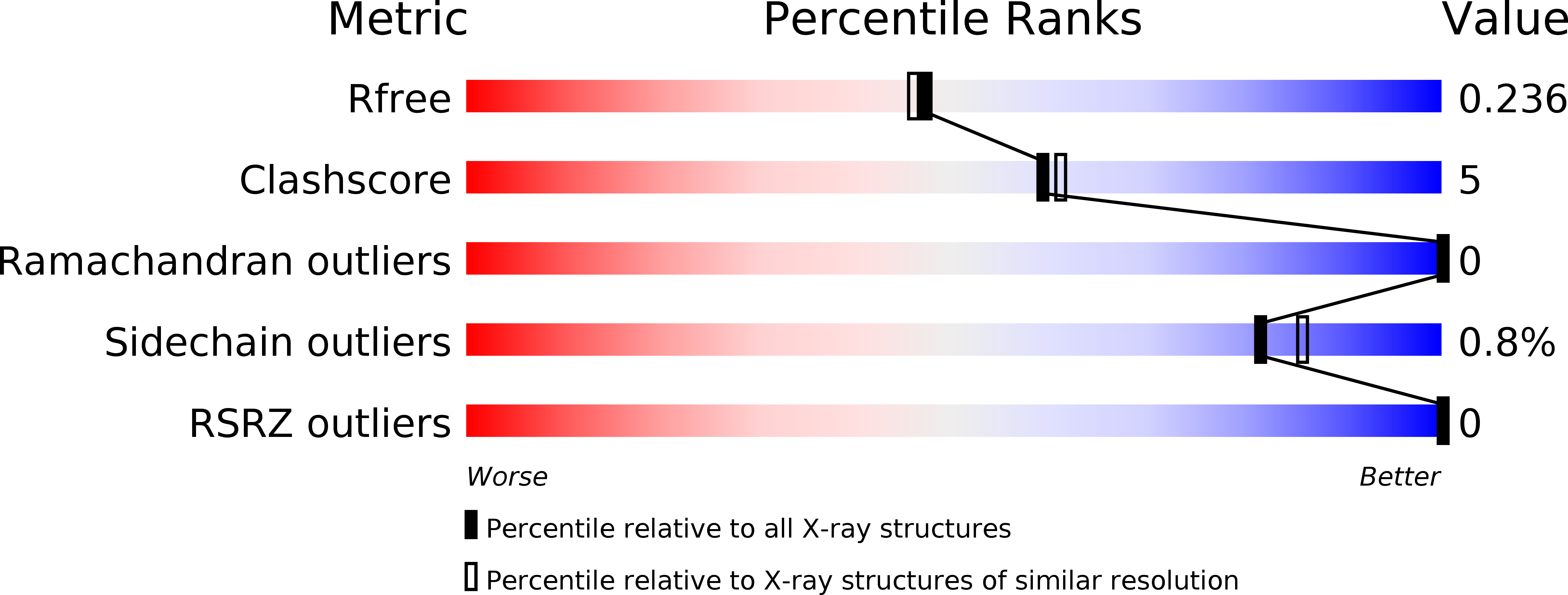 1VH2 validation report