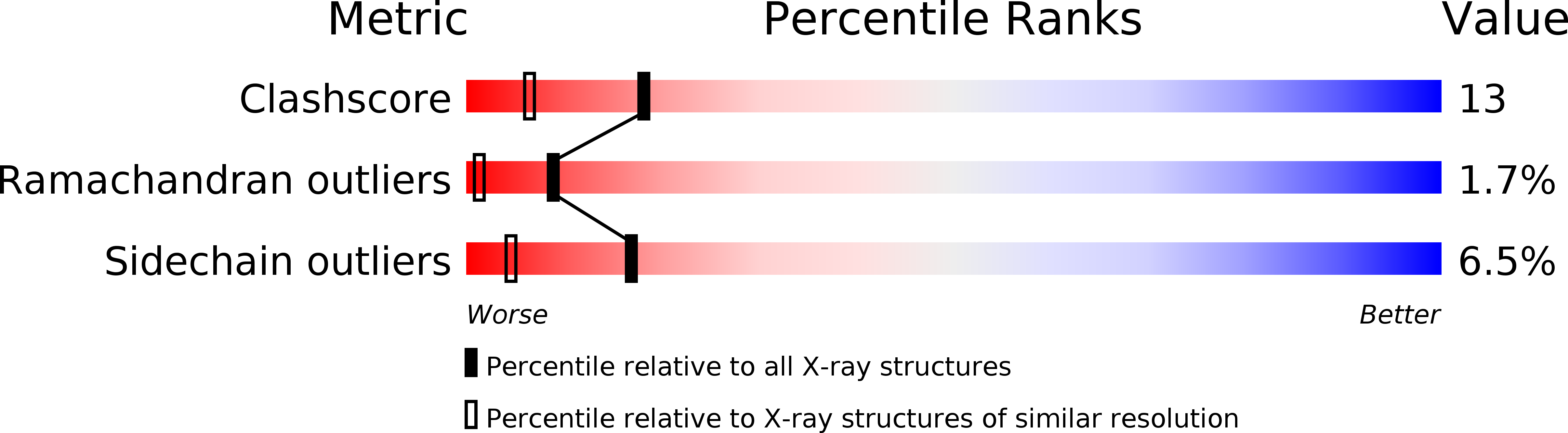 1VIE validation report