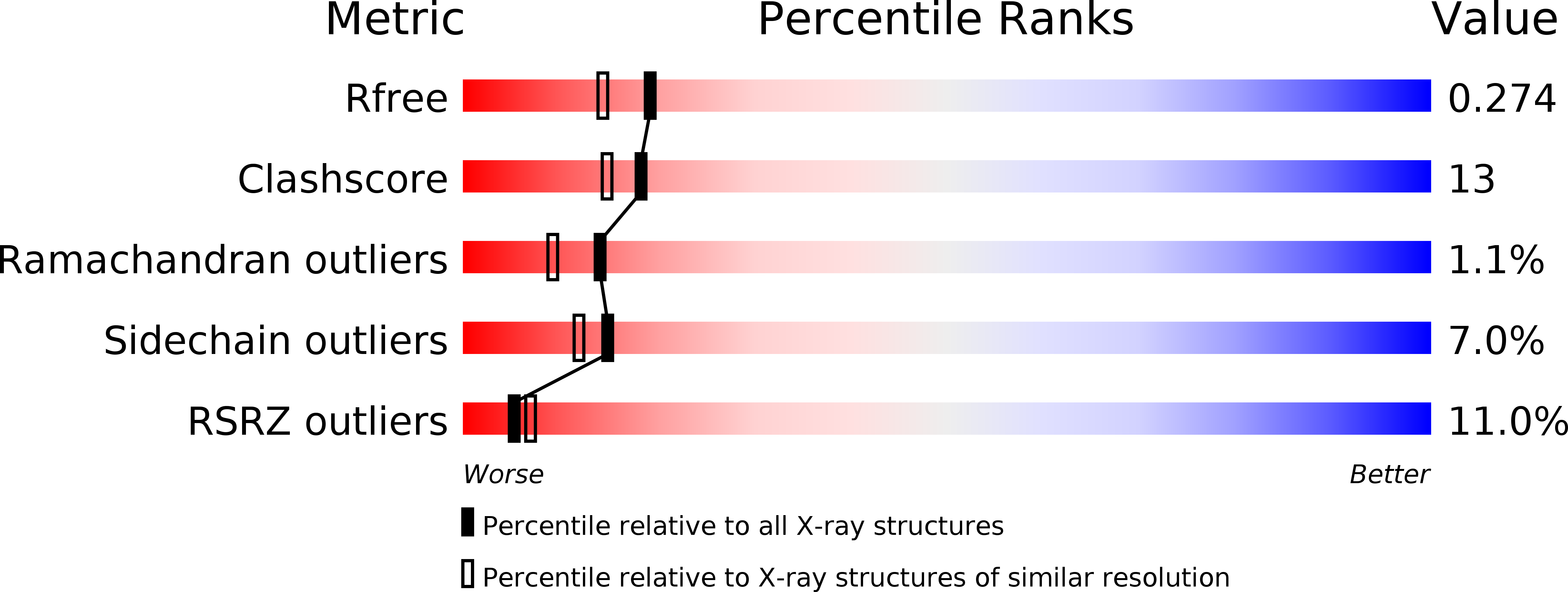 1VJ7 validation report