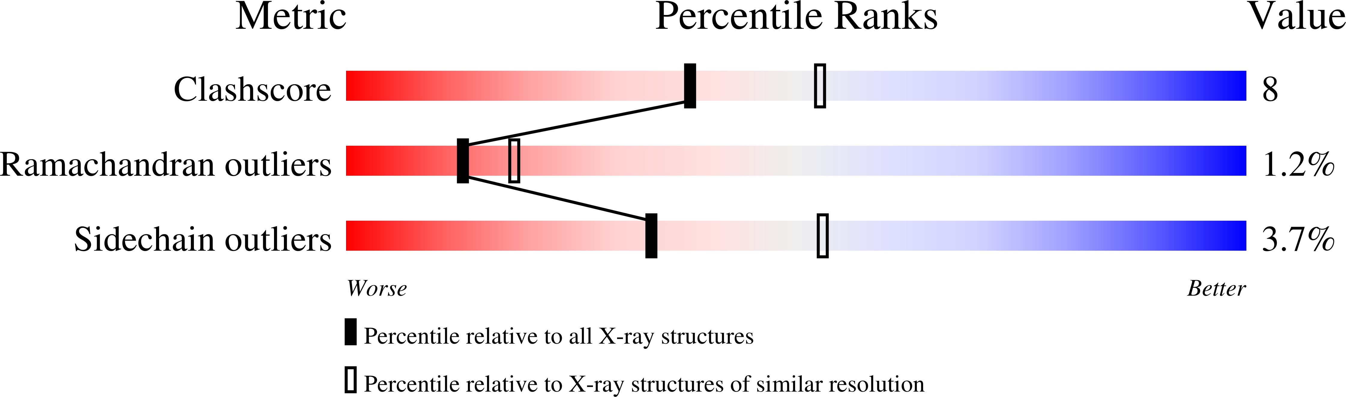 1VJ9 validation report
