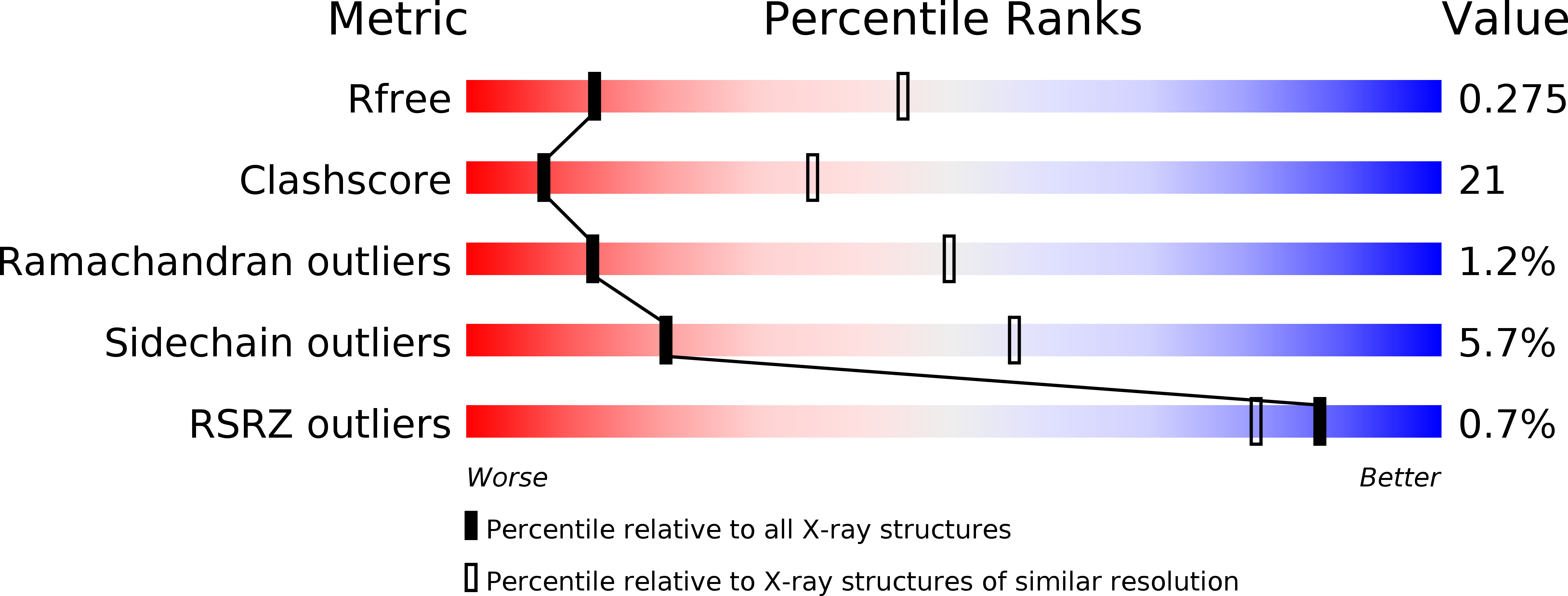 1VJB validation report