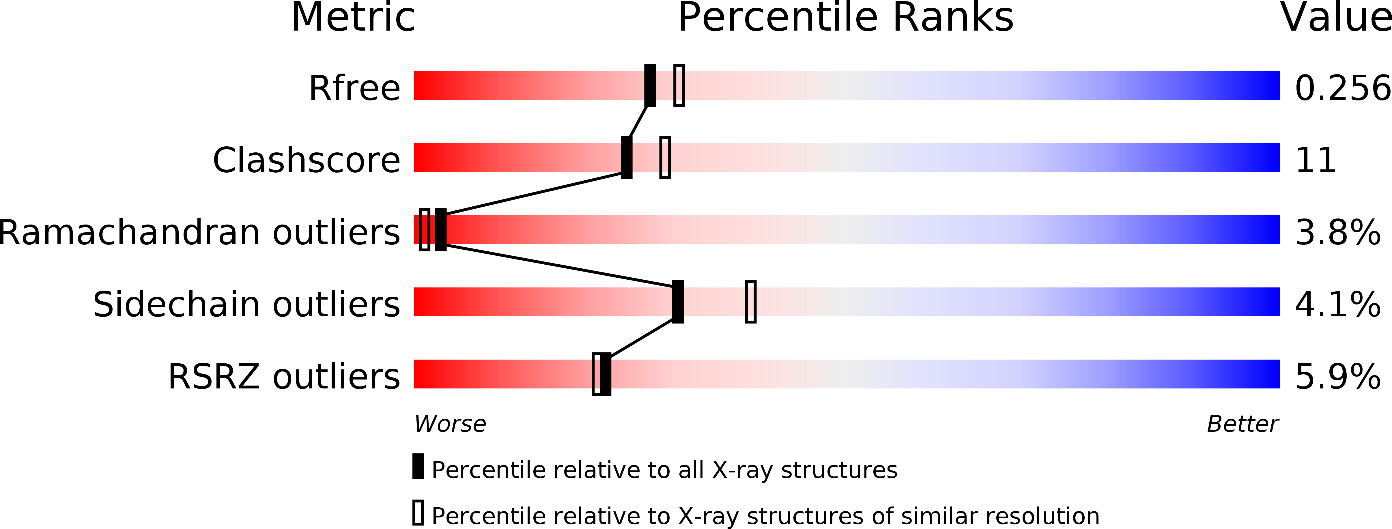 1VKG validation report