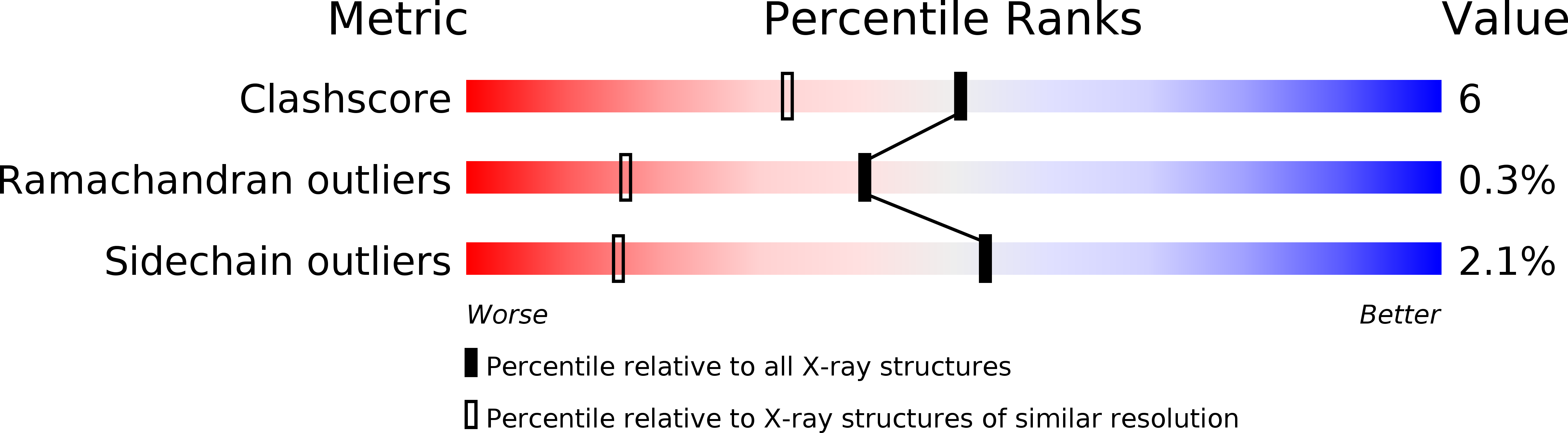 1VLB validation report