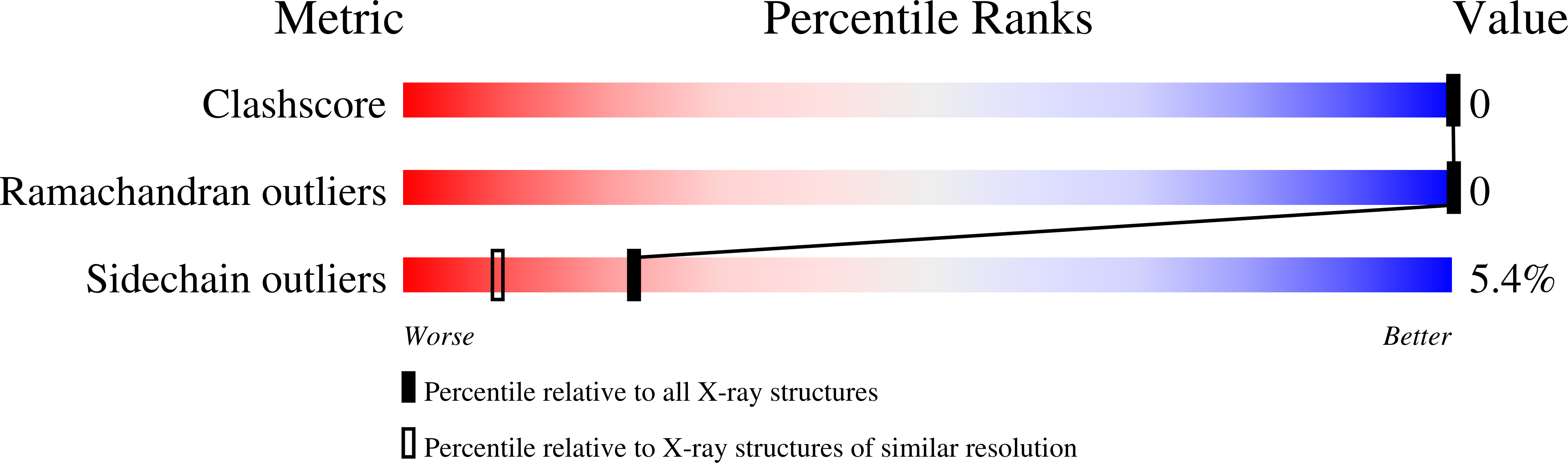 1VQF validation report