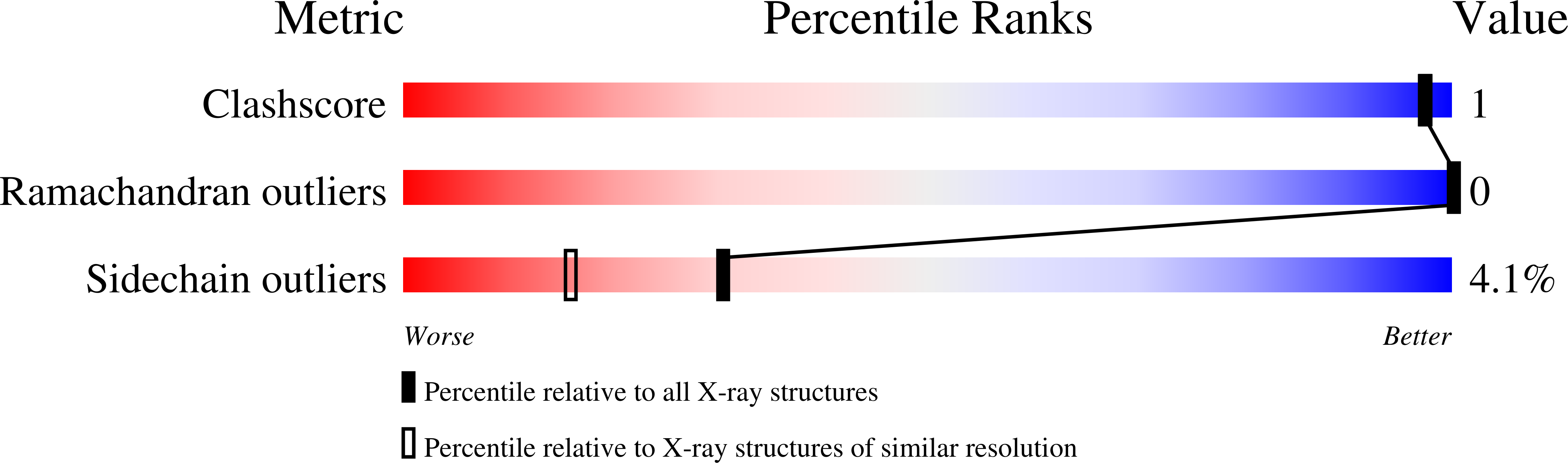 1VQJ validation report