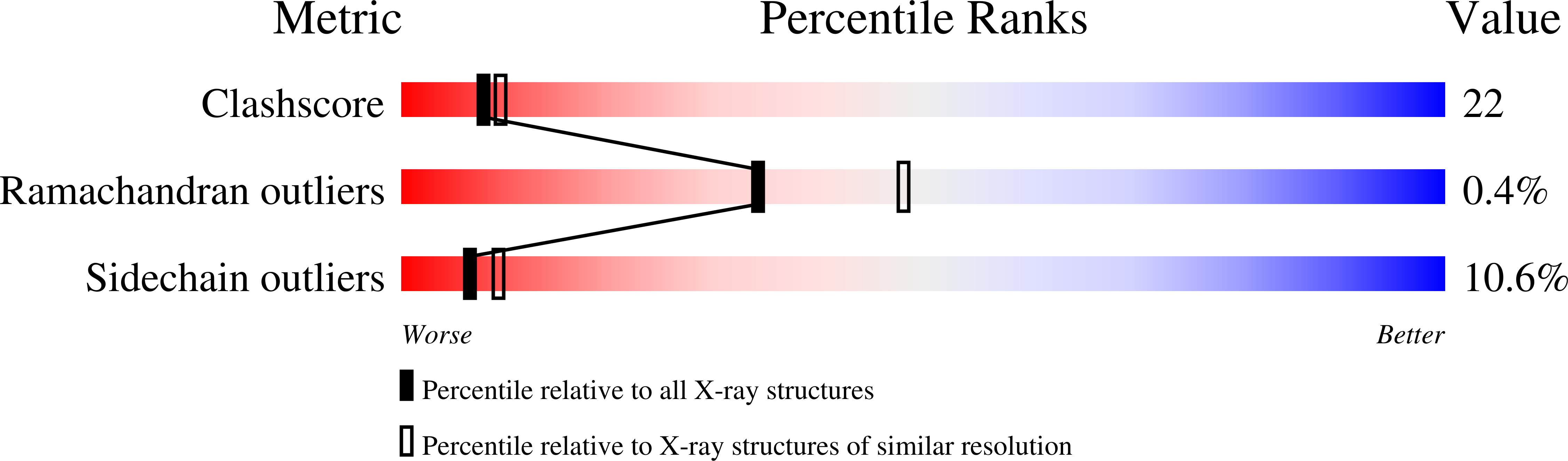 1VR2 validation report