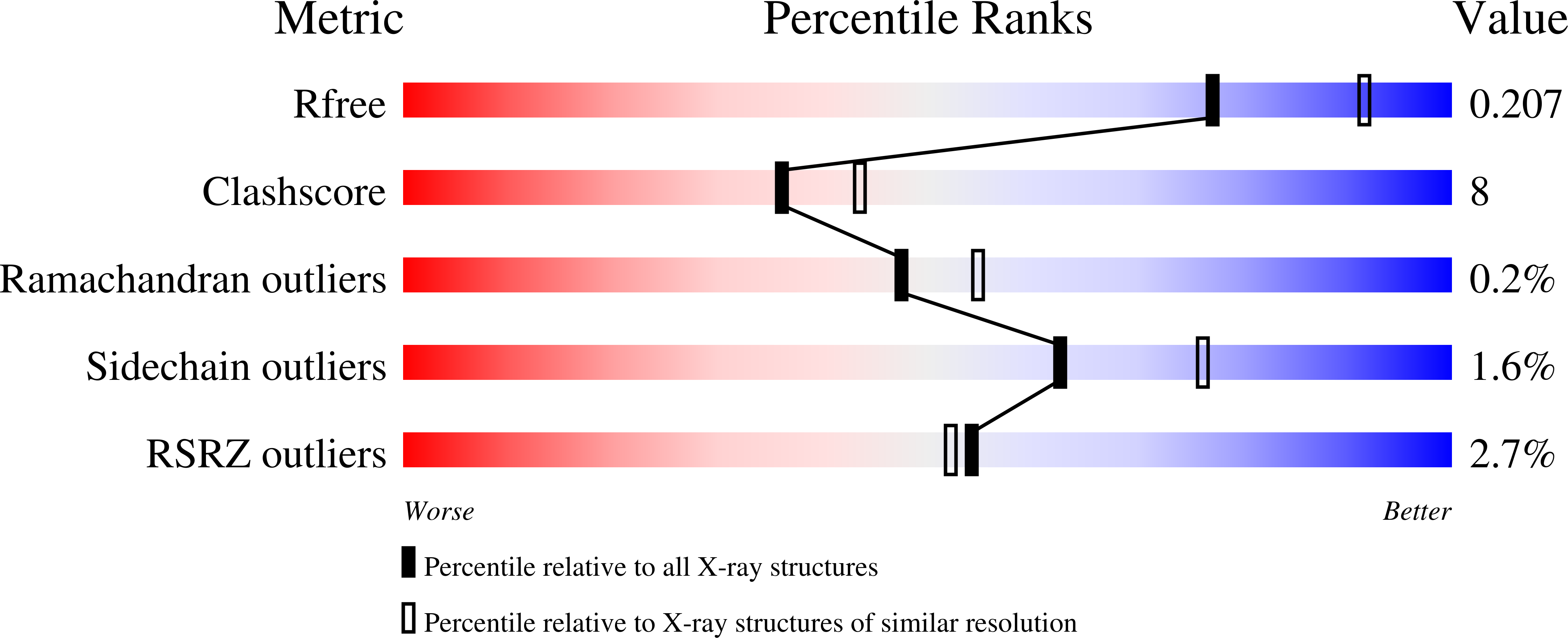 1VRN validation report