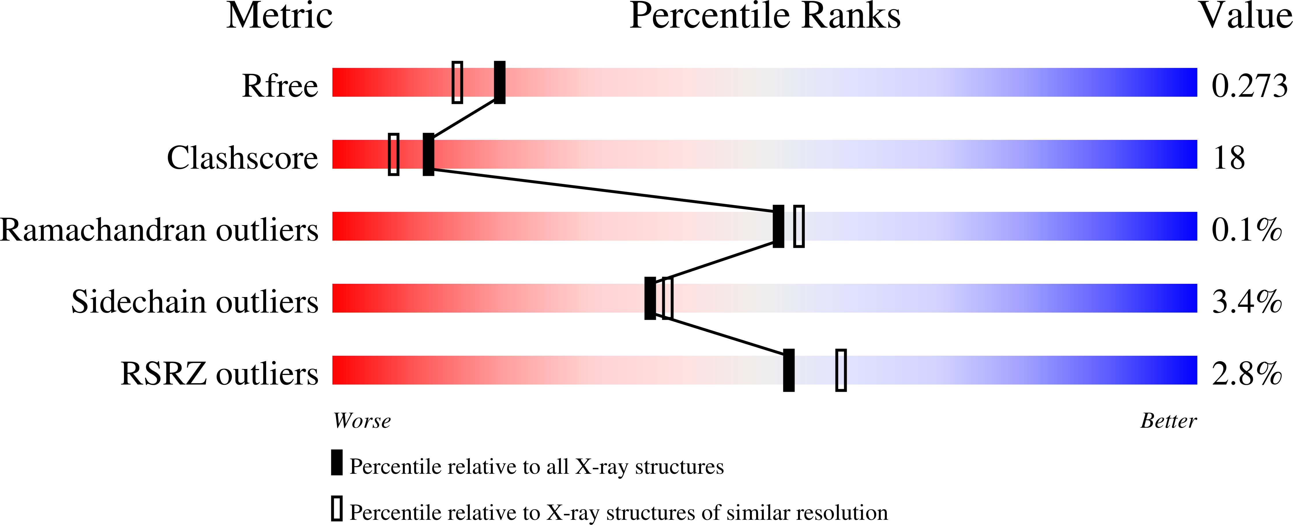 1VRP validation report