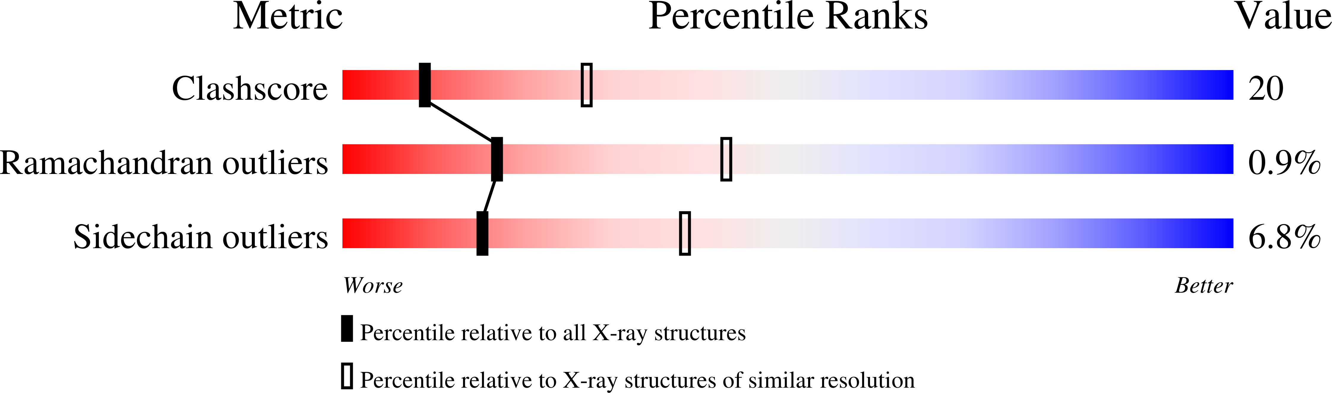 1VRS validation report