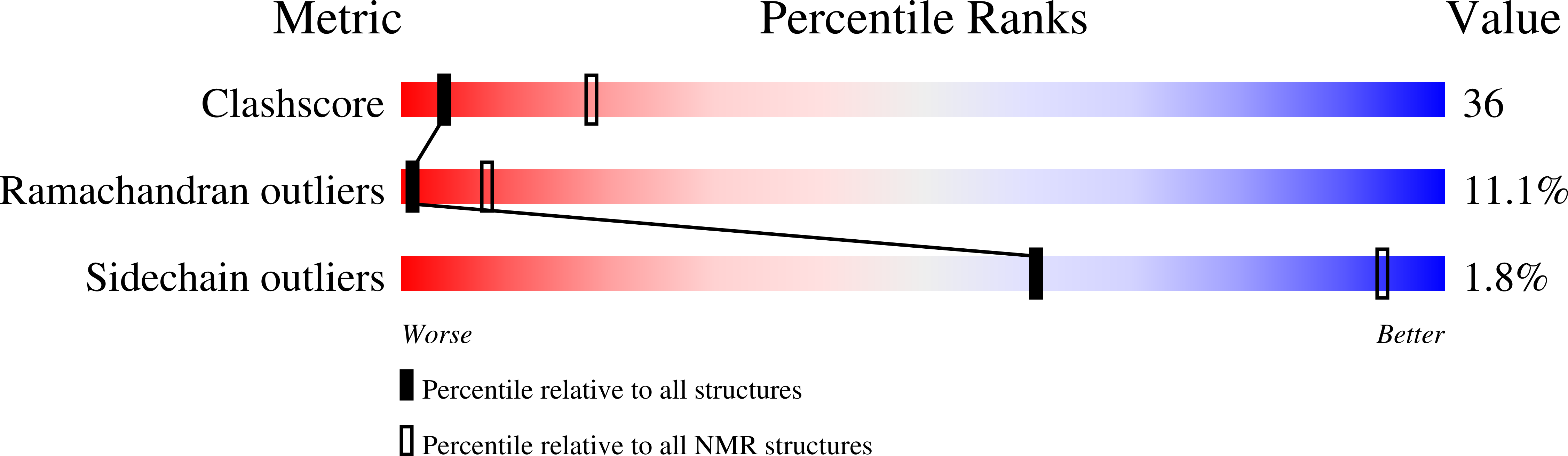 1VYC validation report
