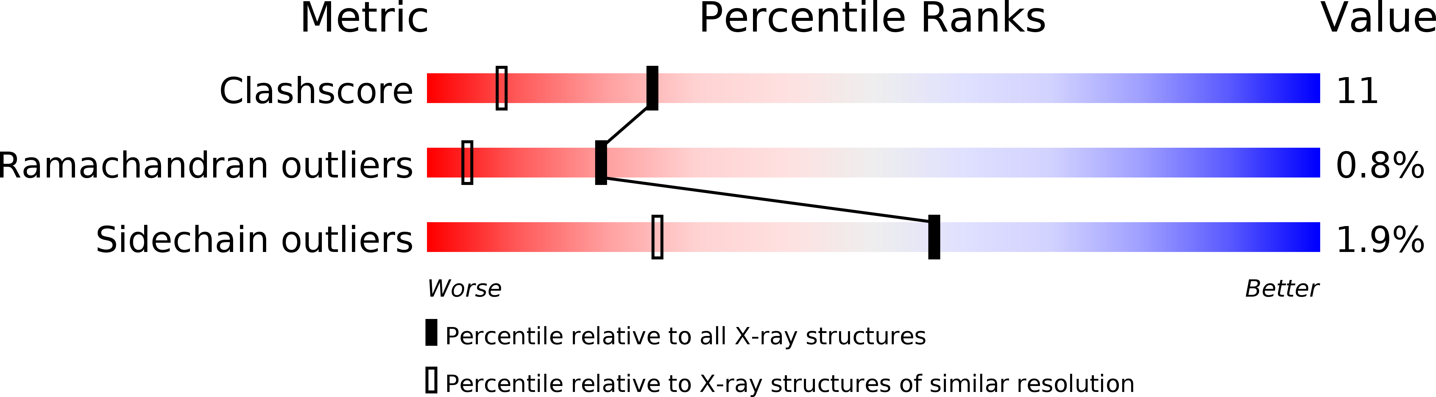 1VYO validation report