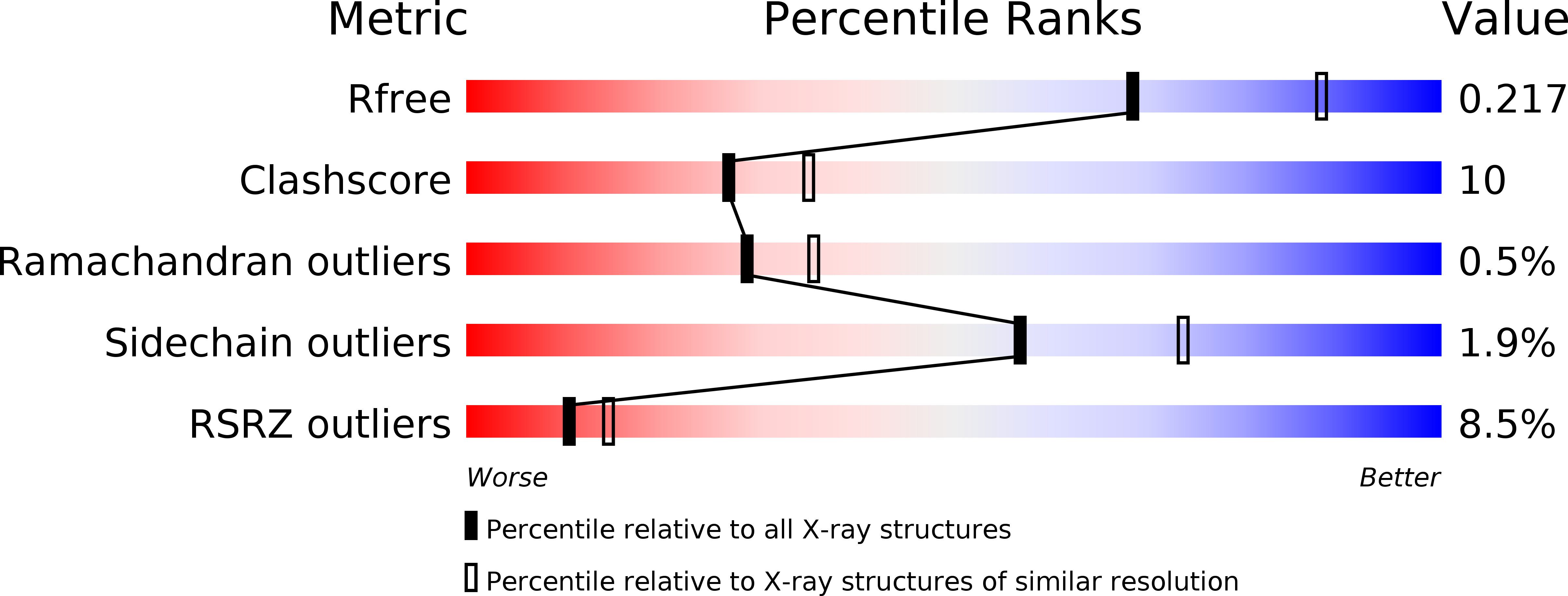 1VYW validation report