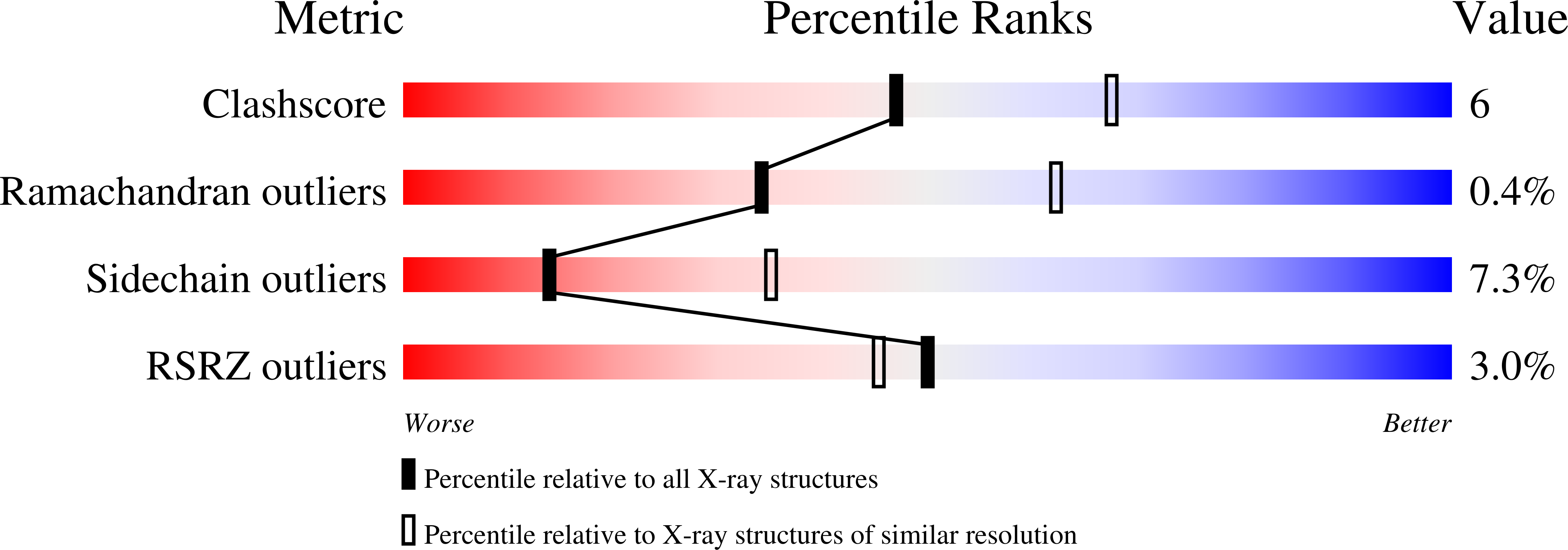 1W0K validation report