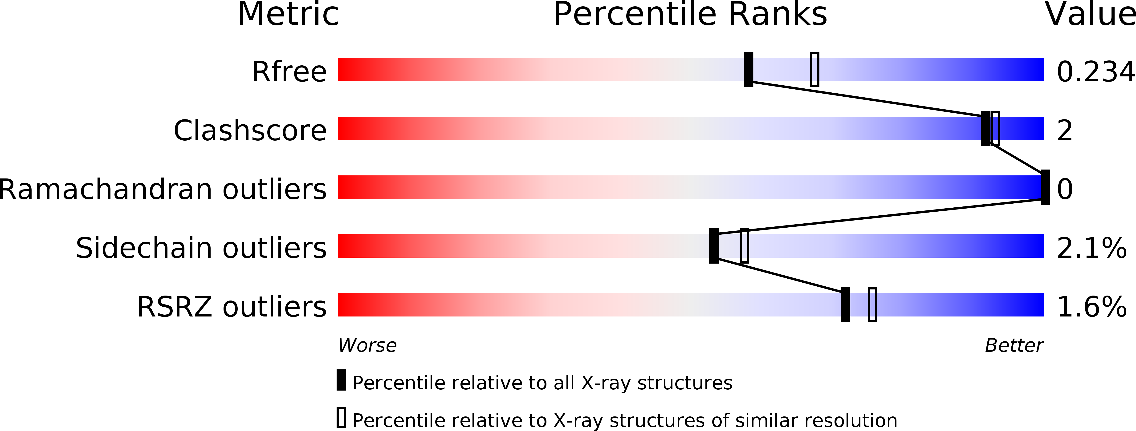 1W0W validation report