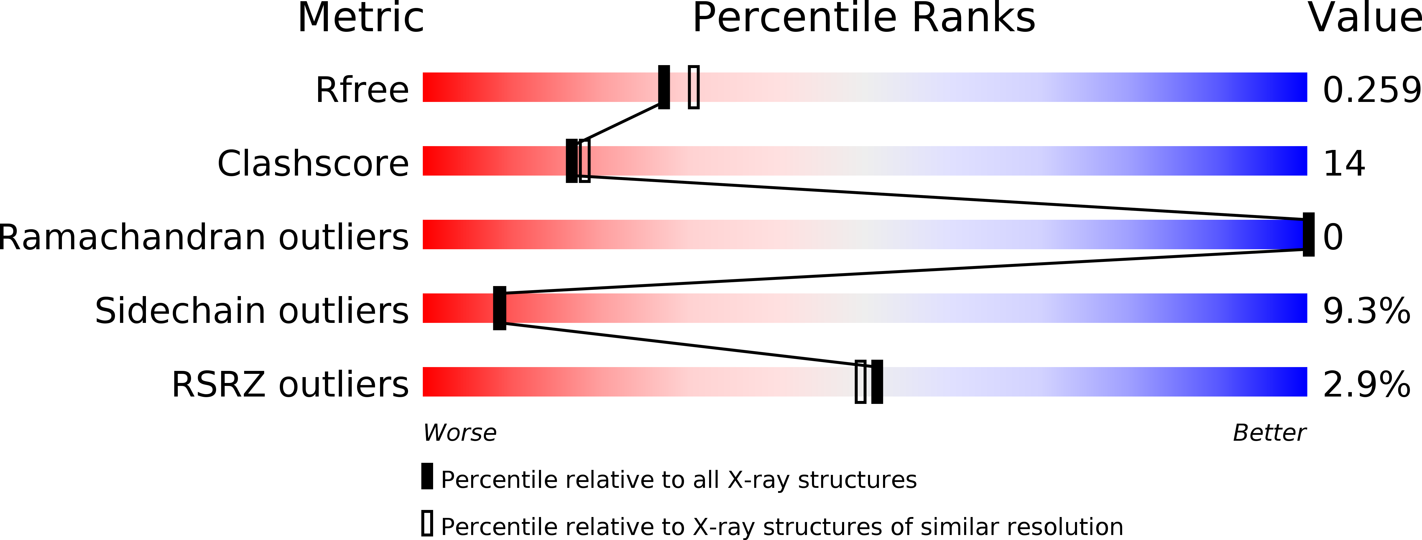 1W0X validation report
