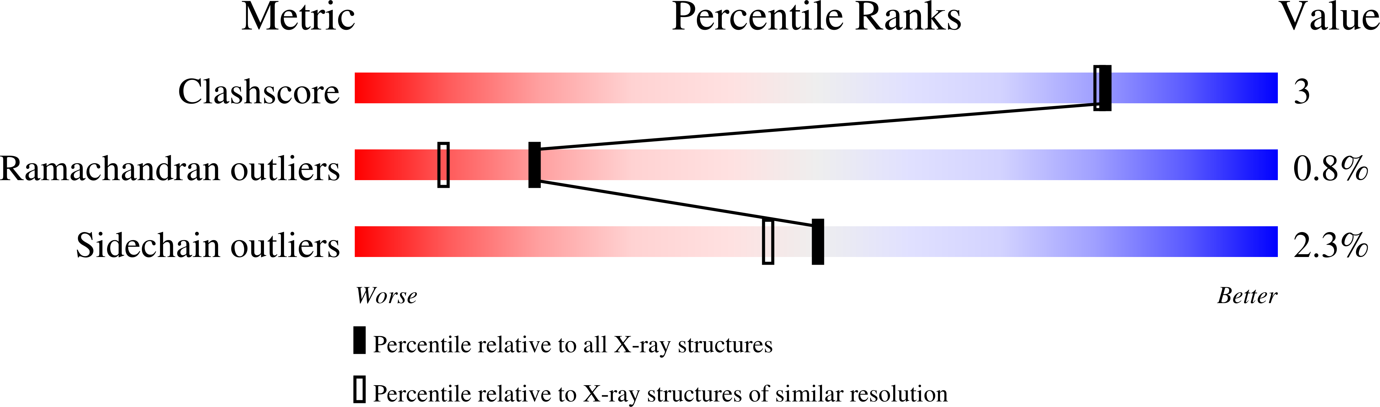 1W0Z validation report