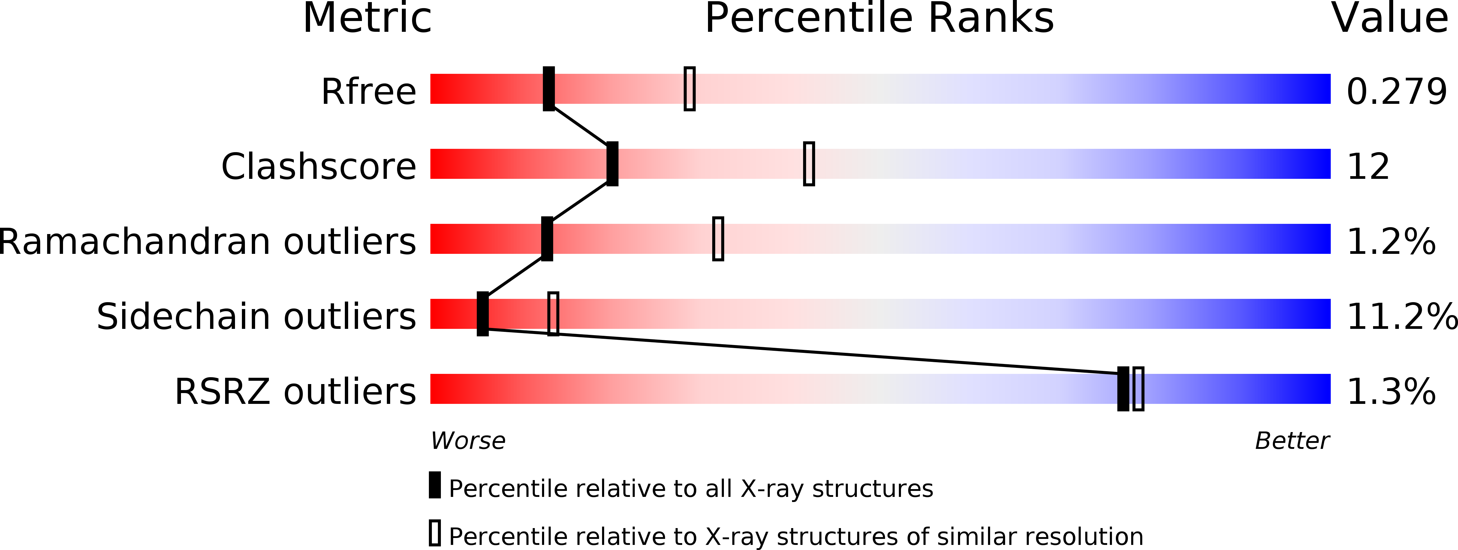 1W1J validation report