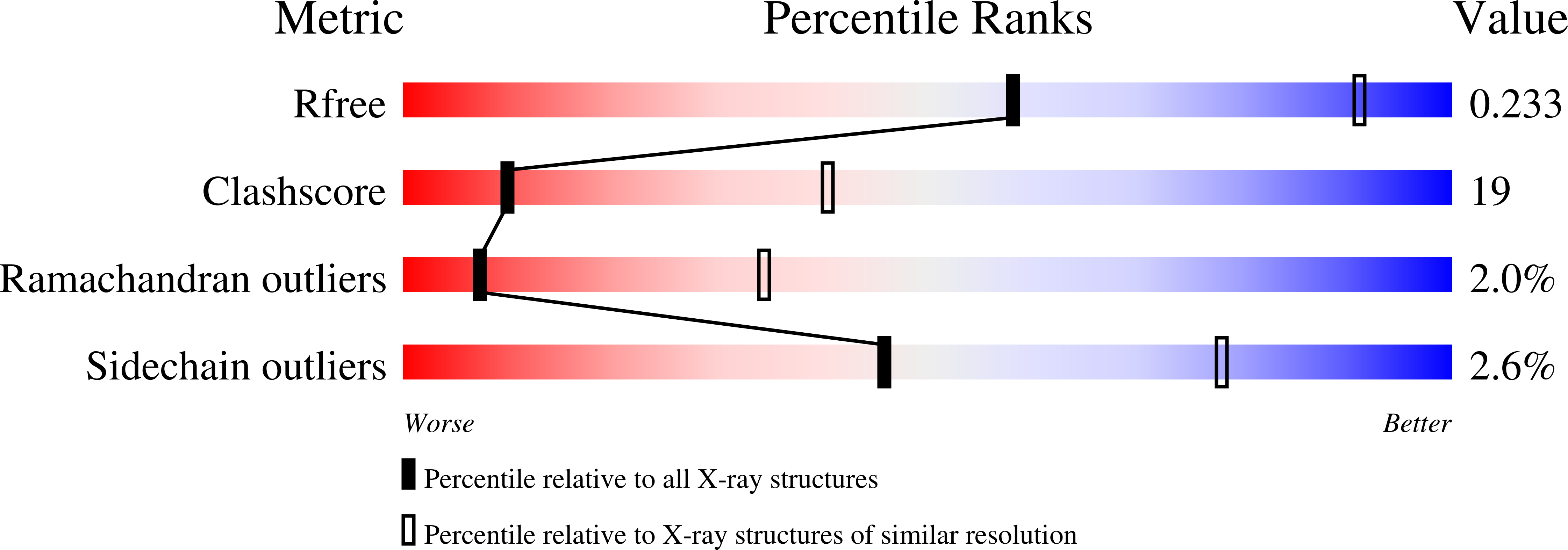 1W2K validation report