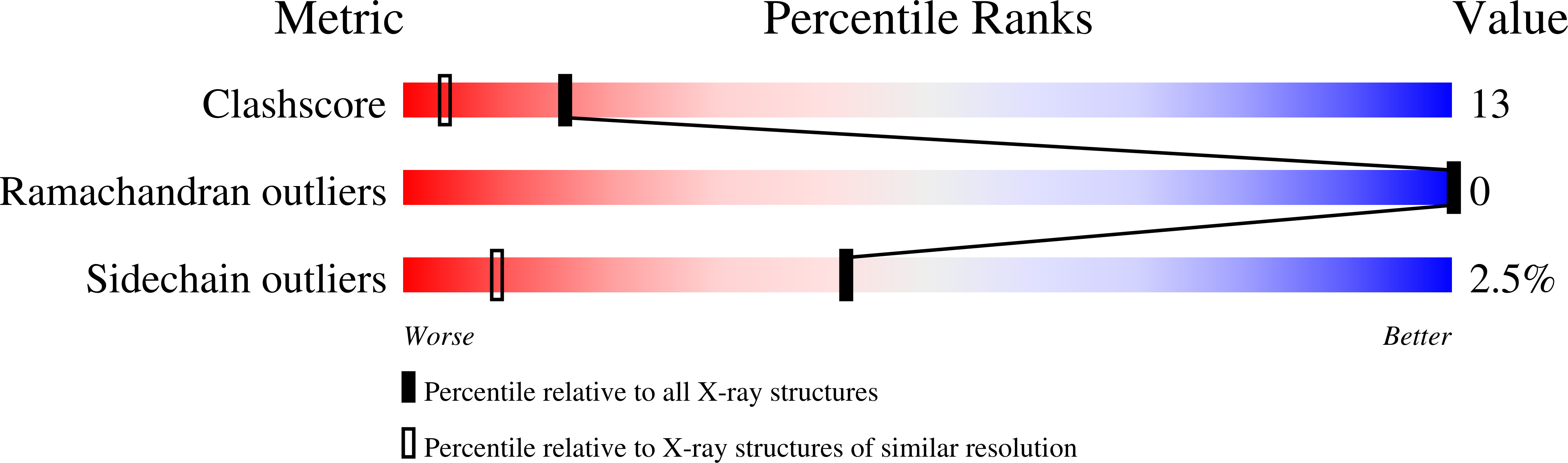 1W2L validation report missing