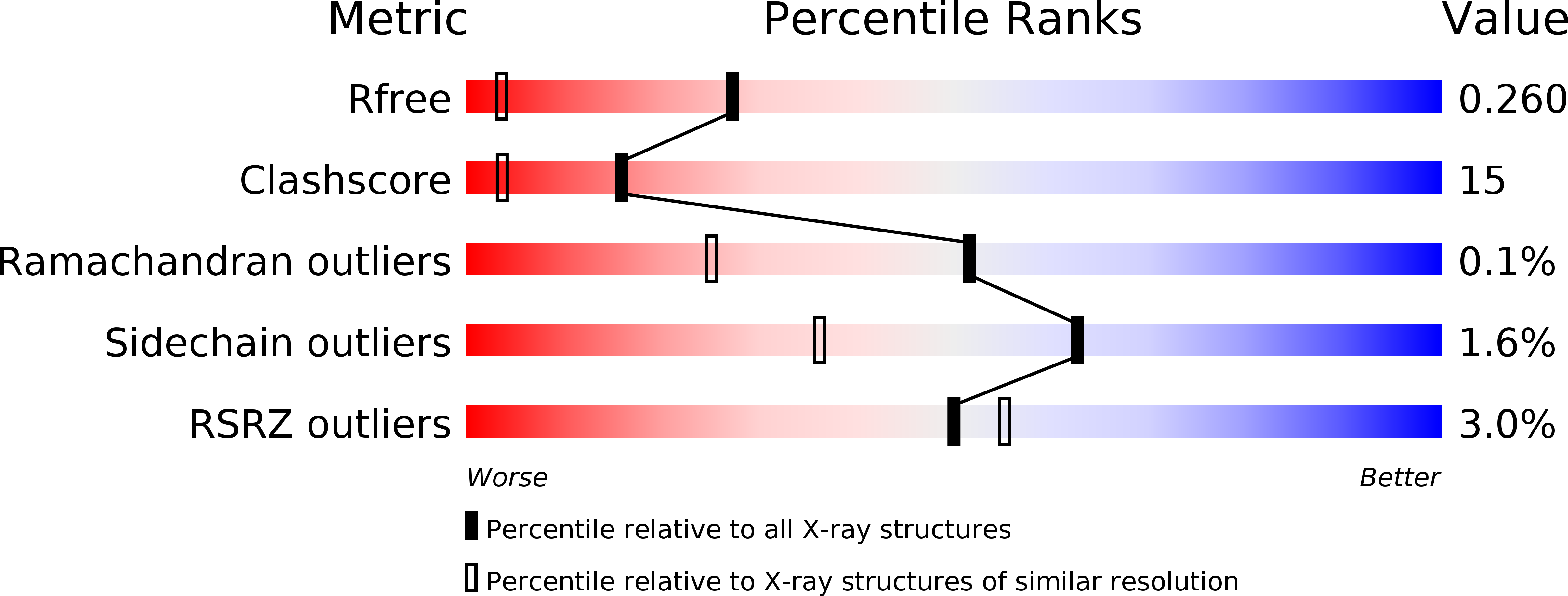 1W3H validation report