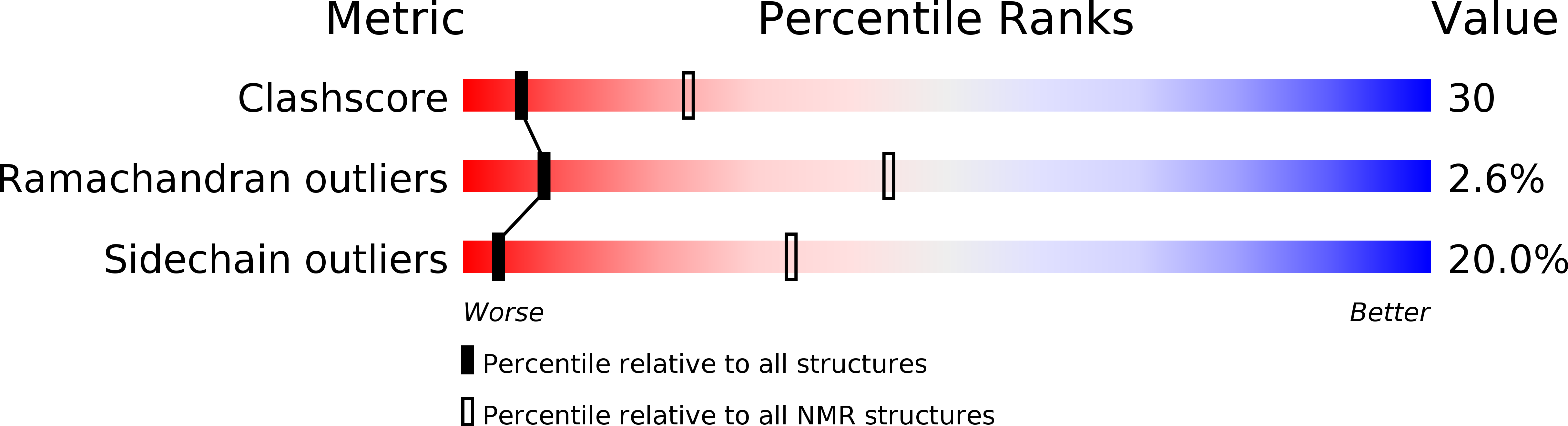 1W4E validation report