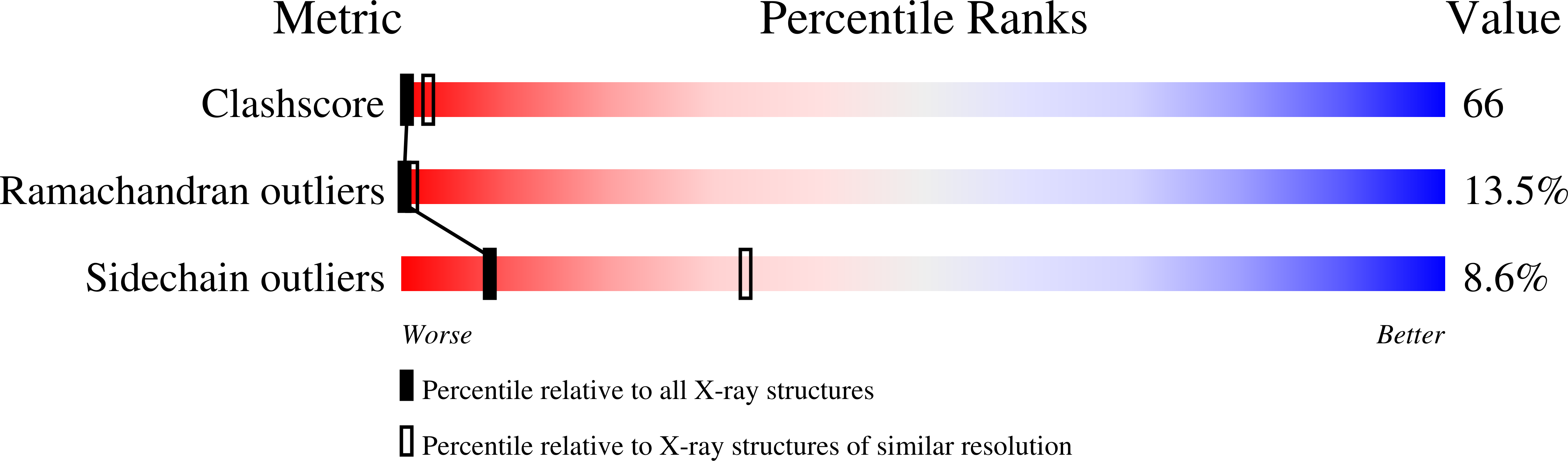 1W5C validation report