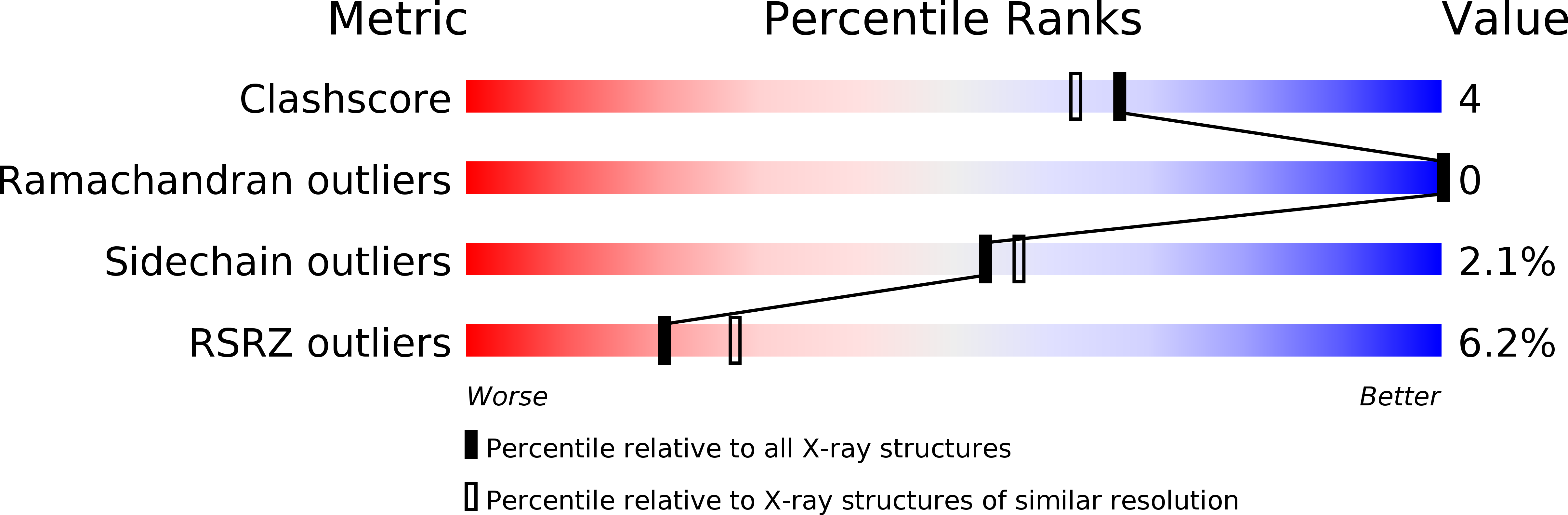 1W5G validation report